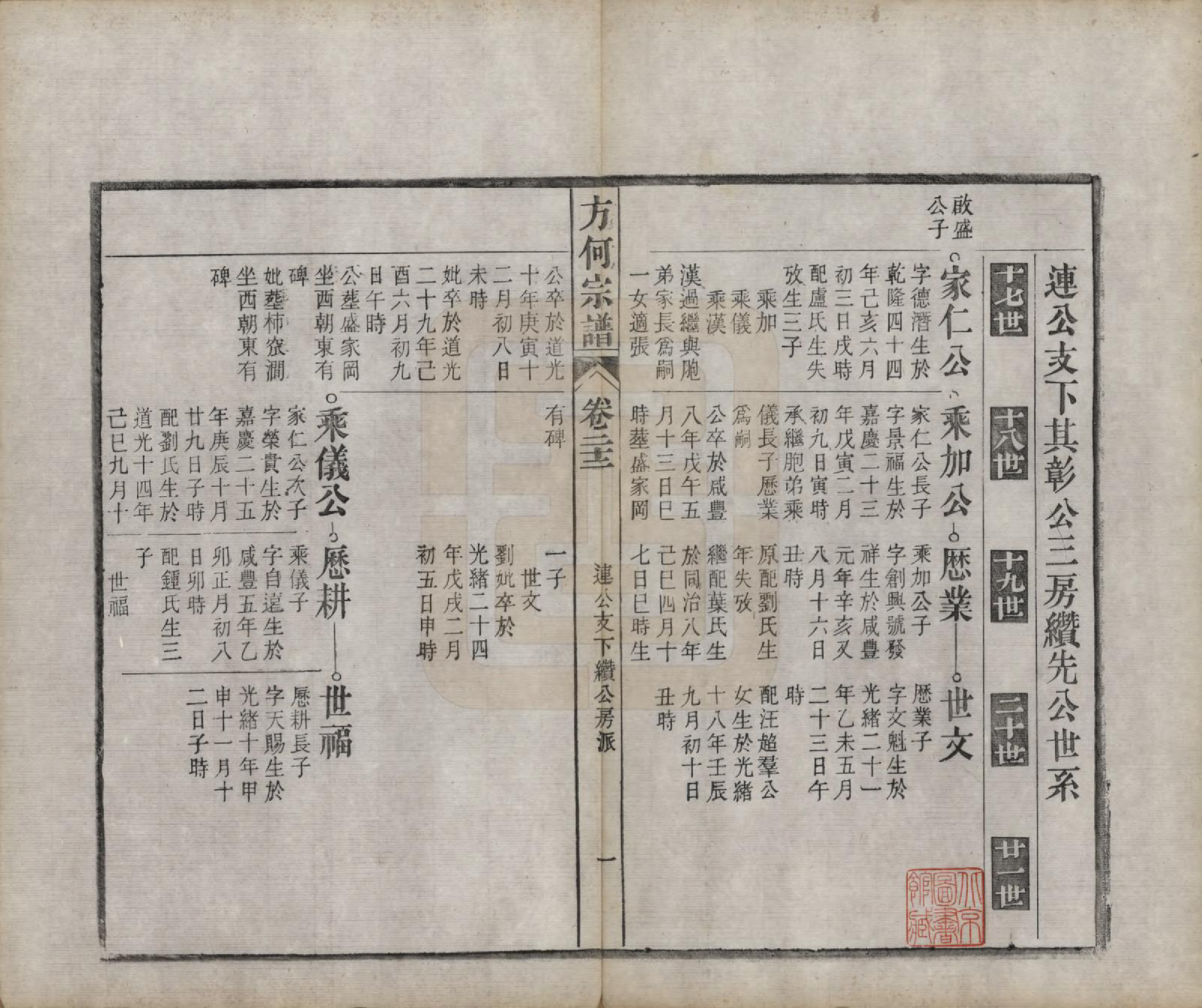 GTJP0332.方.中国.方何宗谱二十八卷.清光绪二十七年（1901）_022.pdf_第1页