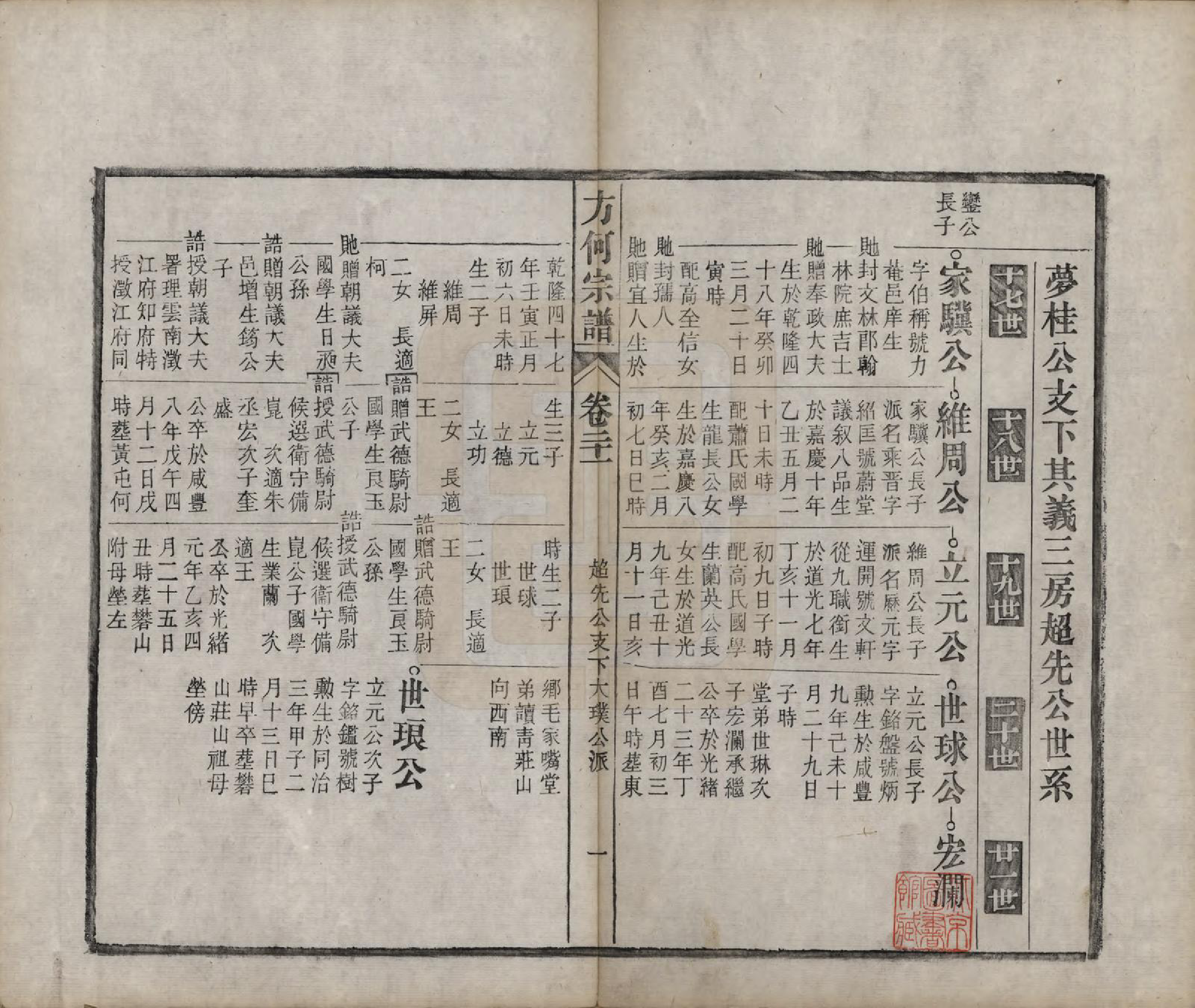 GTJP0332.方.中国.方何宗谱二十八卷.清光绪二十七年（1901）_021.pdf_第1页