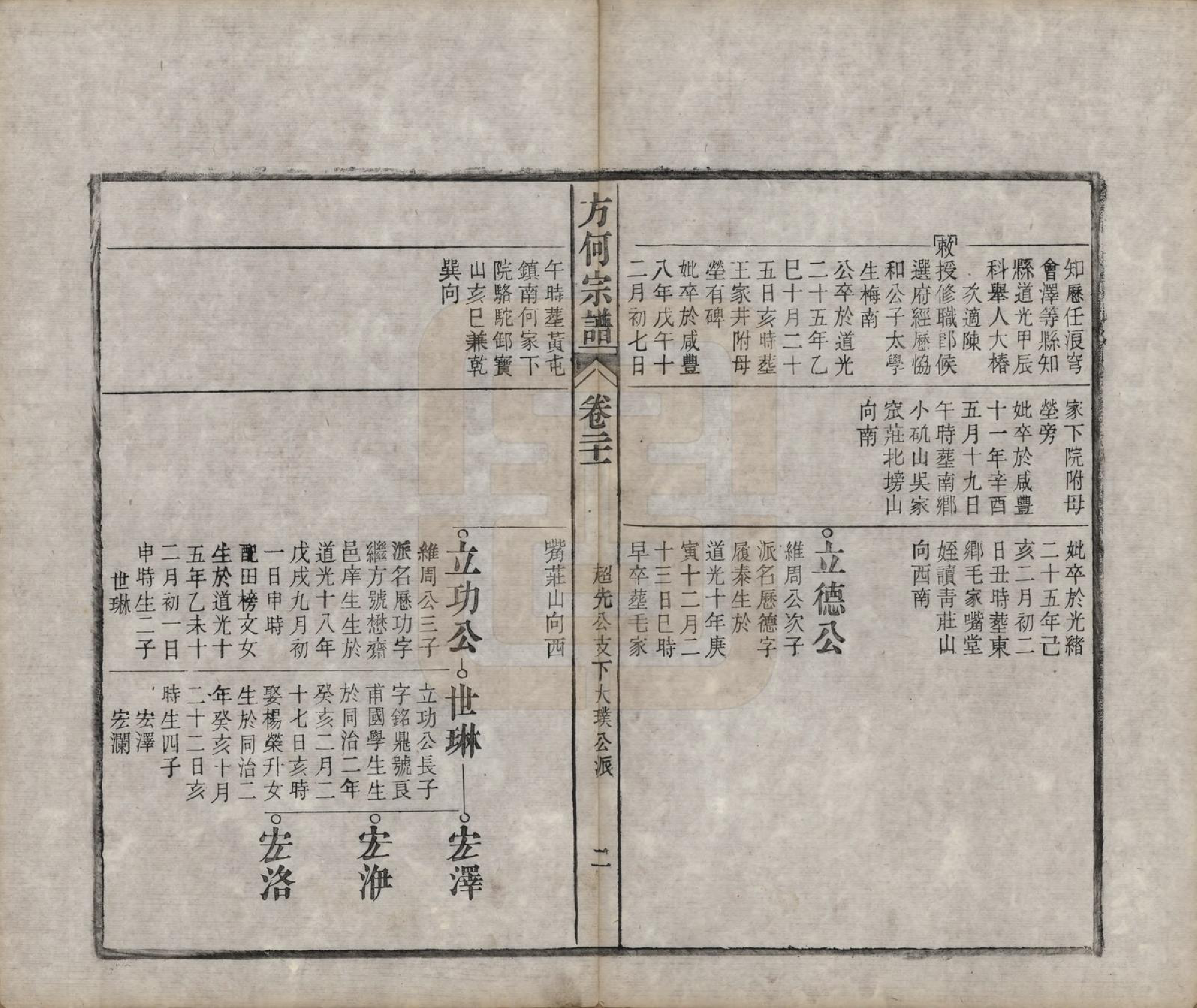 GTJP0332.方.中国.方何宗谱二十八卷.清光绪二十七年（1901）_021.pdf_第2页