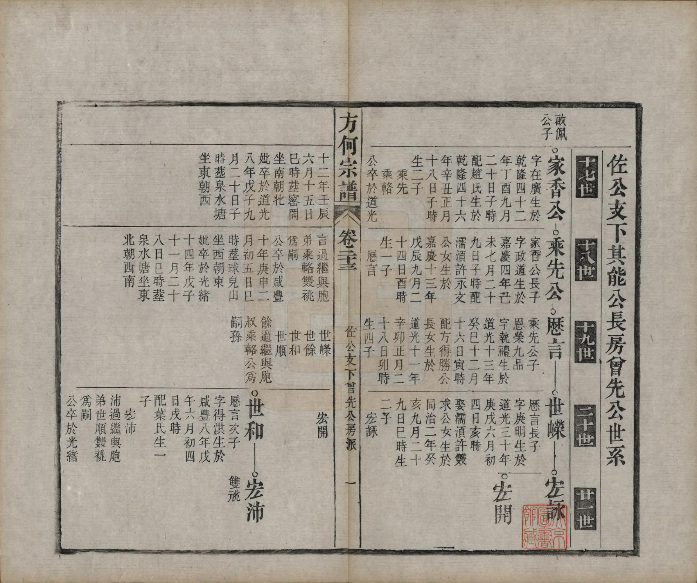 GTJP0332.方.中国.方何宗谱二十八卷.清光绪二十七年（1901）_023.pdf_第1页