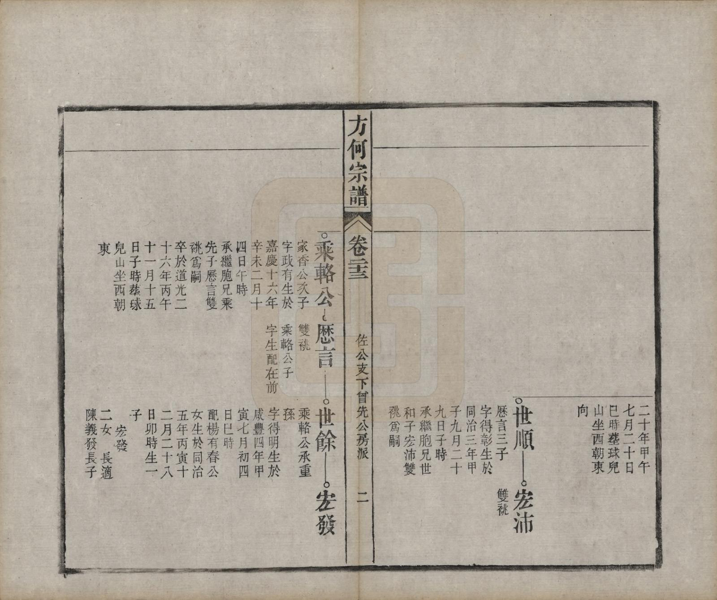 GTJP0332.方.中国.方何宗谱二十八卷.清光绪二十七年（1901）_023.pdf_第2页