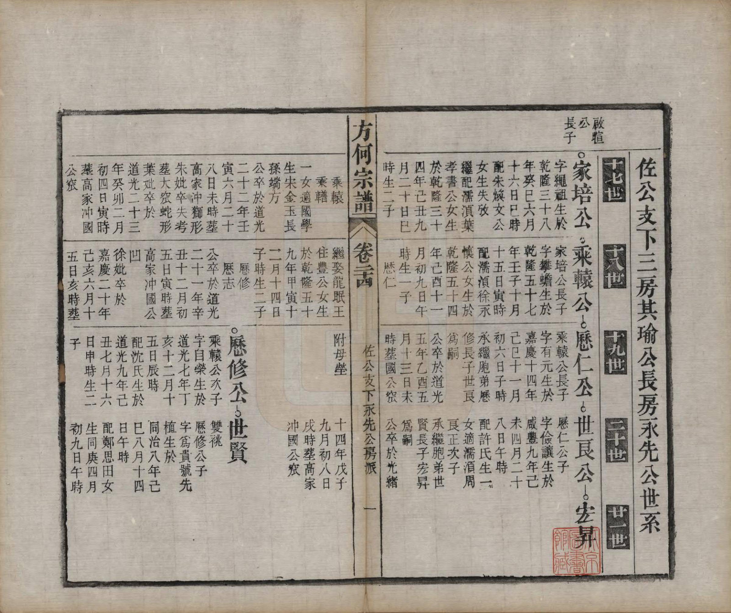 GTJP0332.方.中国.方何宗谱二十八卷.清光绪二十七年（1901）_024.pdf_第1页