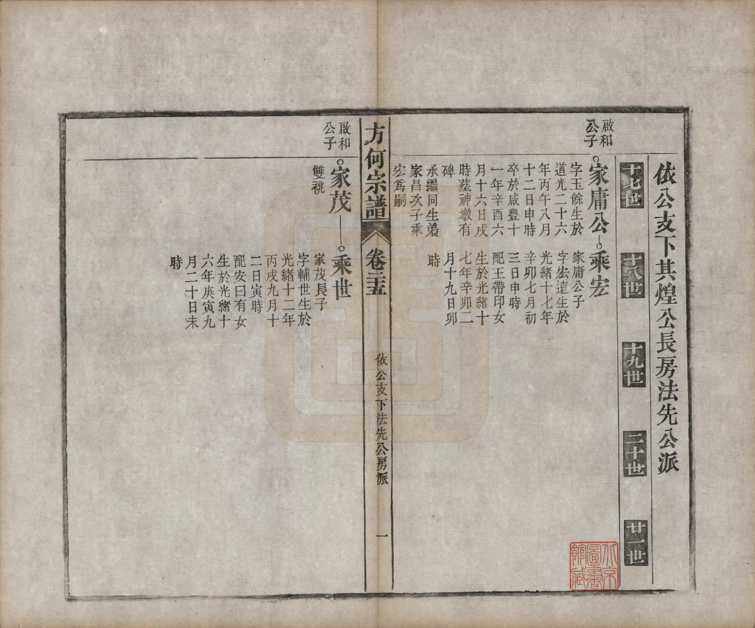 GTJP0332.方.中国.方何宗谱二十八卷.清光绪二十七年（1901）_025.pdf_第1页