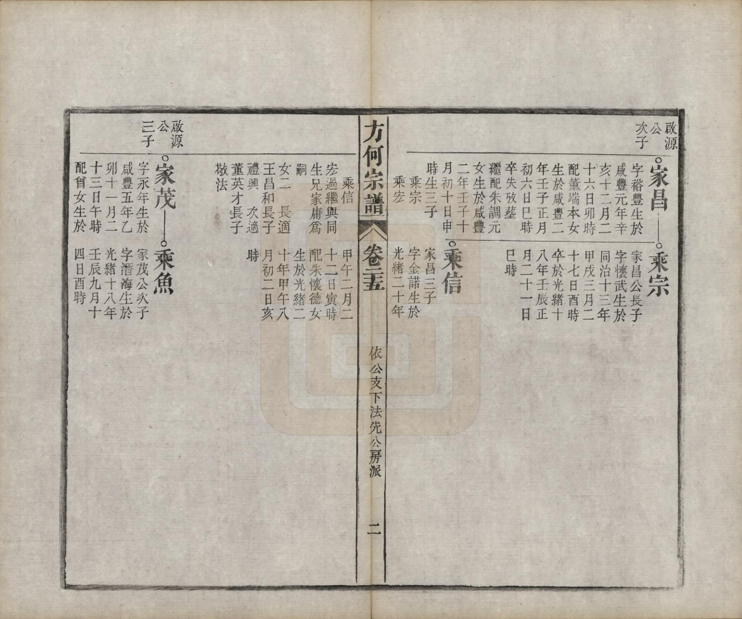 GTJP0332.方.中国.方何宗谱二十八卷.清光绪二十七年（1901）_025.pdf_第2页