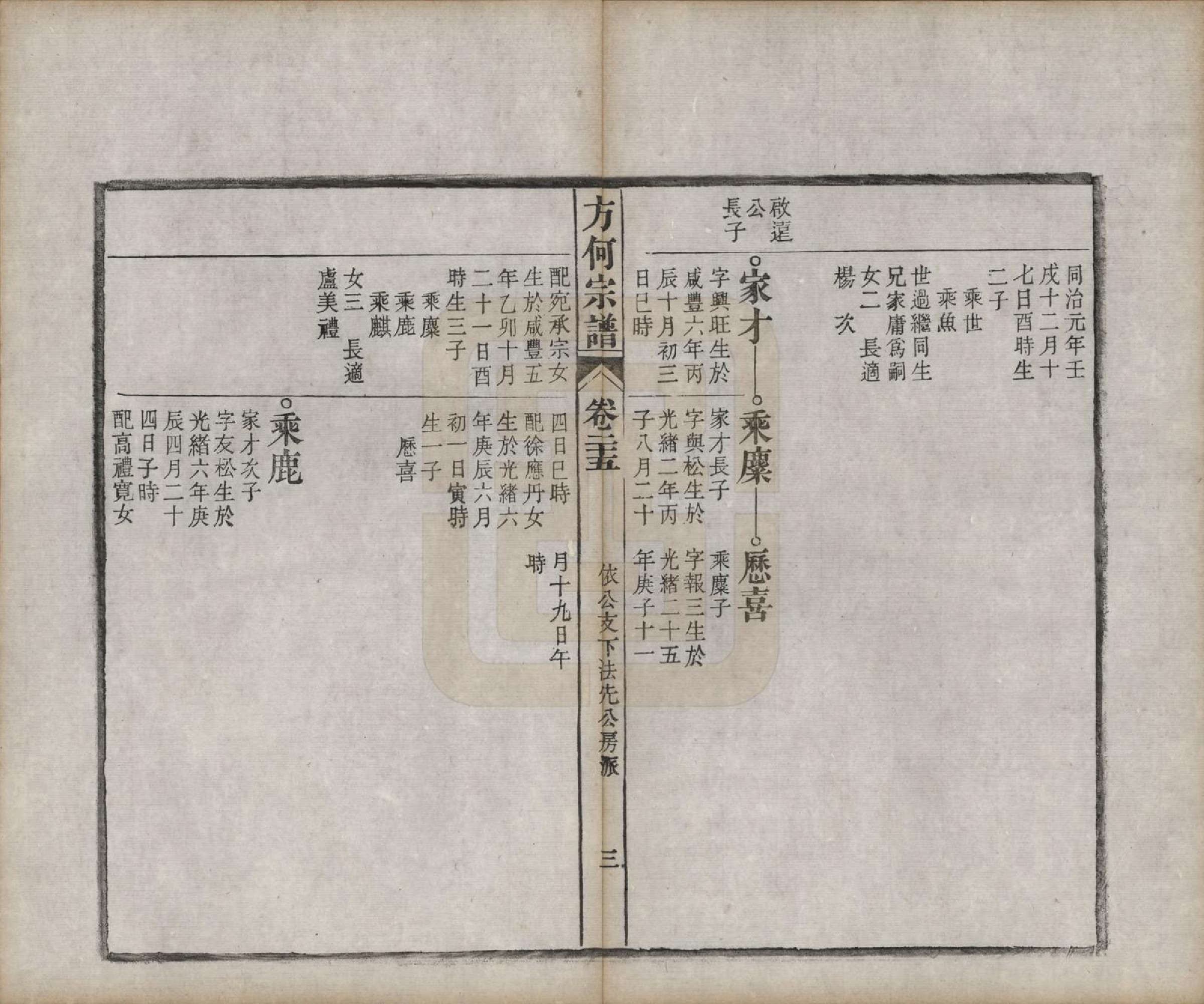 GTJP0332.方.中国.方何宗谱二十八卷.清光绪二十七年（1901）_025.pdf_第3页