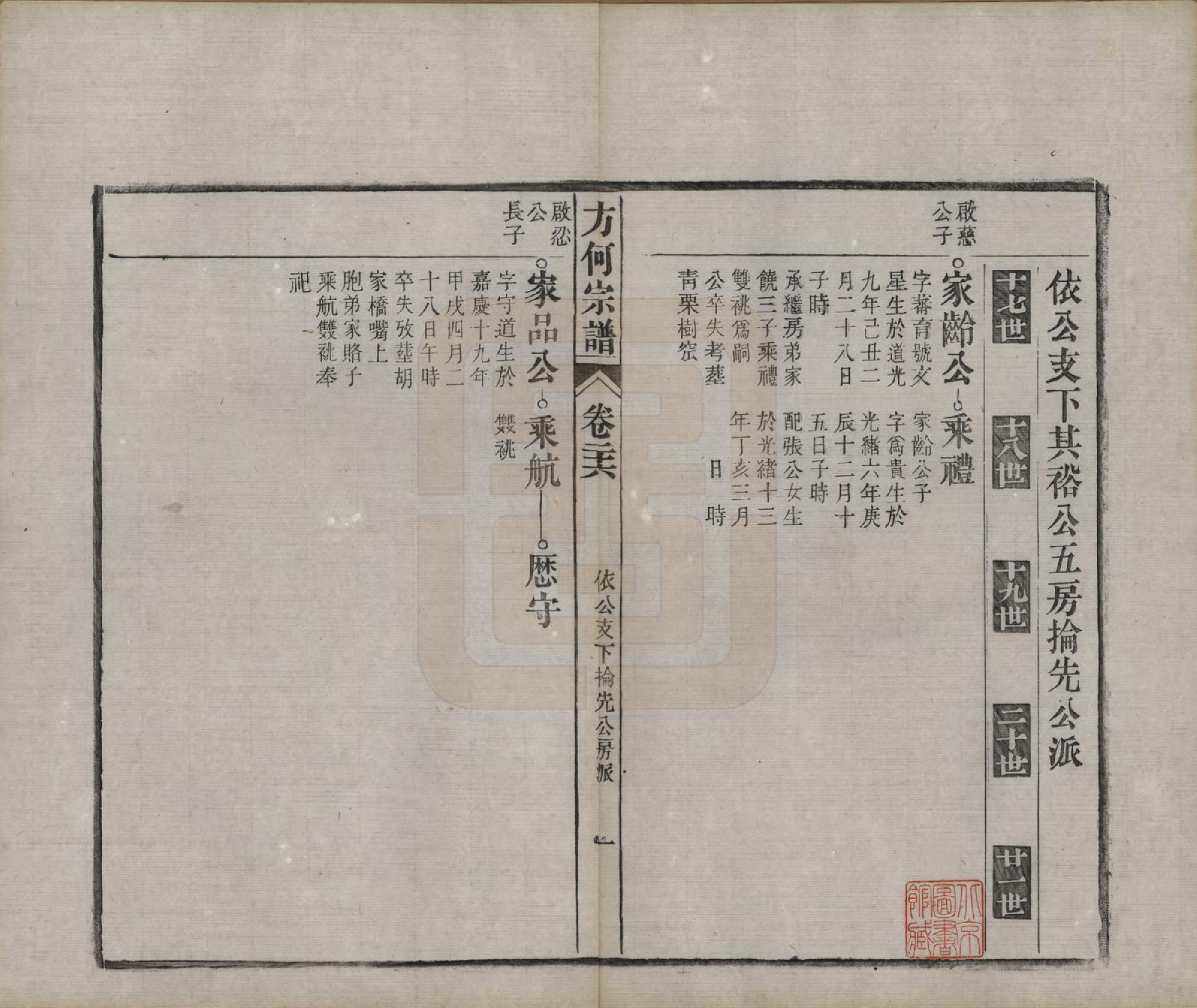 GTJP0332.方.中国.方何宗谱二十八卷.清光绪二十七年（1901）_026.pdf_第1页