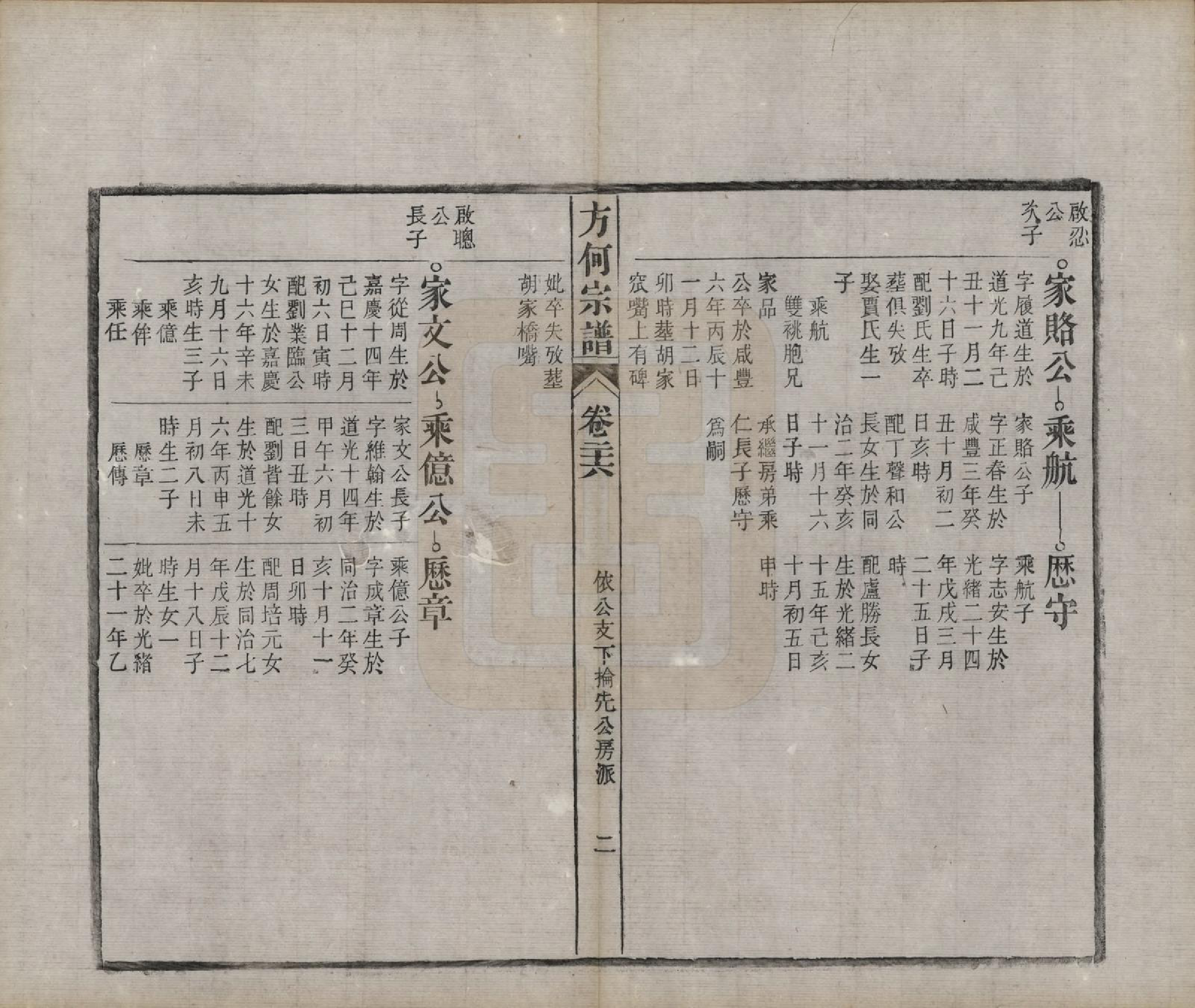 GTJP0332.方.中国.方何宗谱二十八卷.清光绪二十七年（1901）_026.pdf_第2页