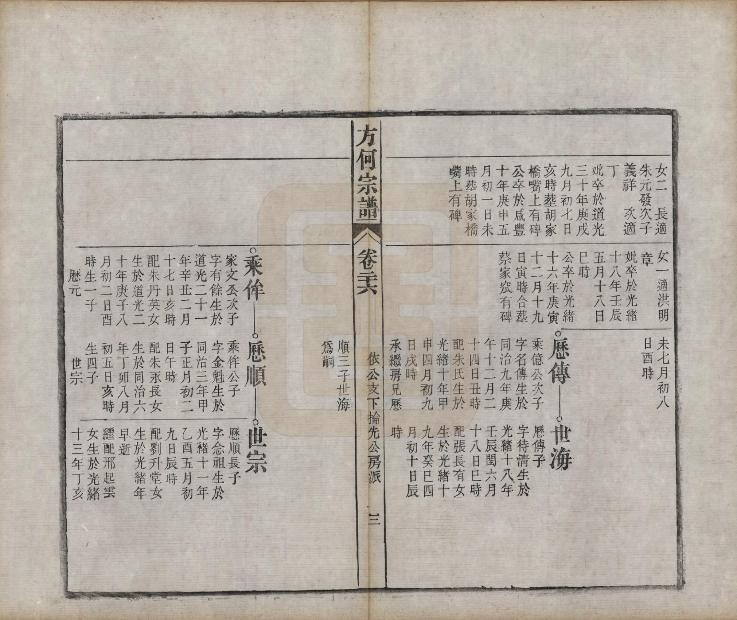 GTJP0332.方.中国.方何宗谱二十八卷.清光绪二十七年（1901）_026.pdf_第3页