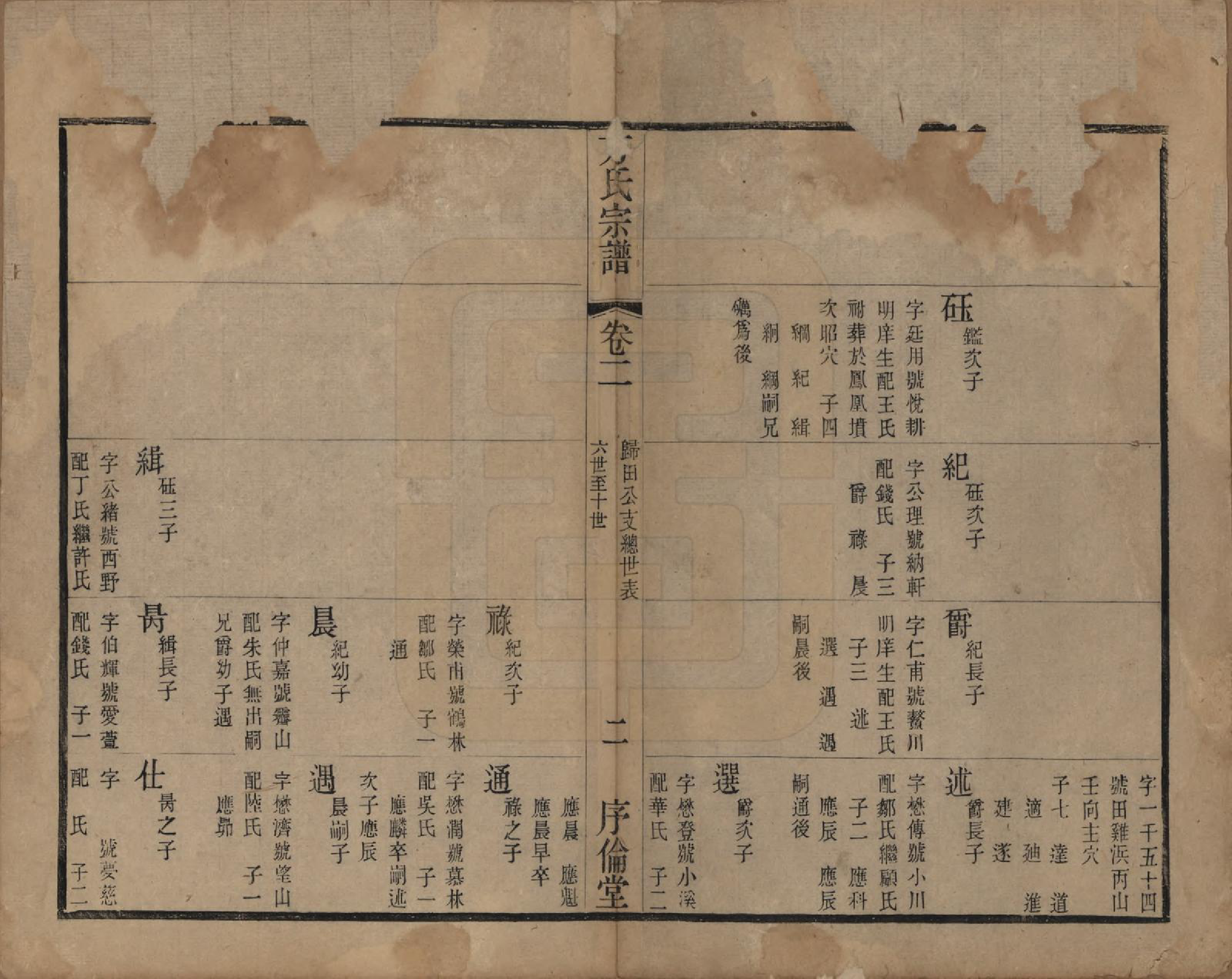 GTJP0333.方.中国.方氏宗谱十五卷.清光绪二十三年（1897）_002.pdf_第1页