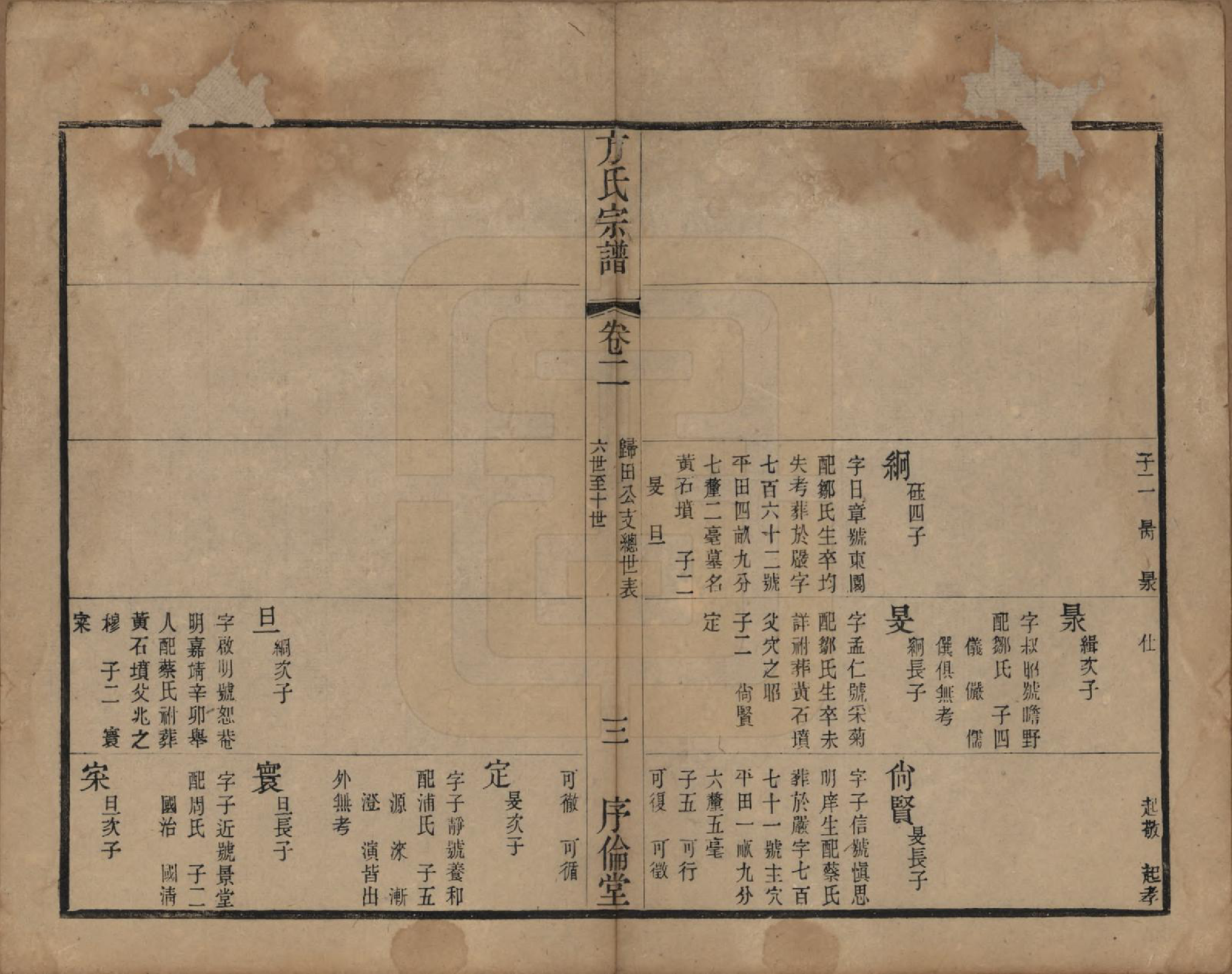 GTJP0333.方.中国.方氏宗谱十五卷.清光绪二十三年（1897）_002.pdf_第2页