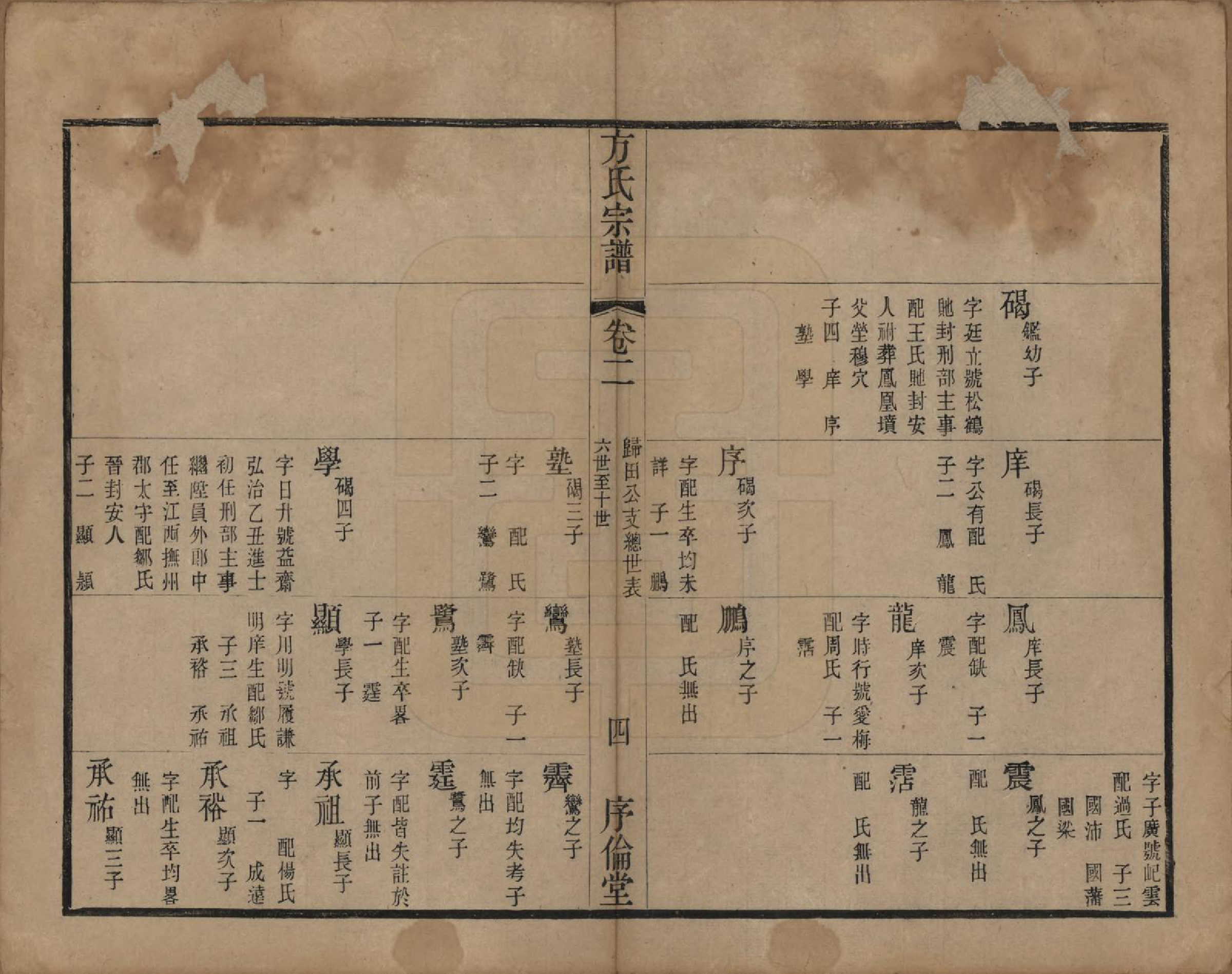 GTJP0333.方.中国.方氏宗谱十五卷.清光绪二十三年（1897）_002.pdf_第3页