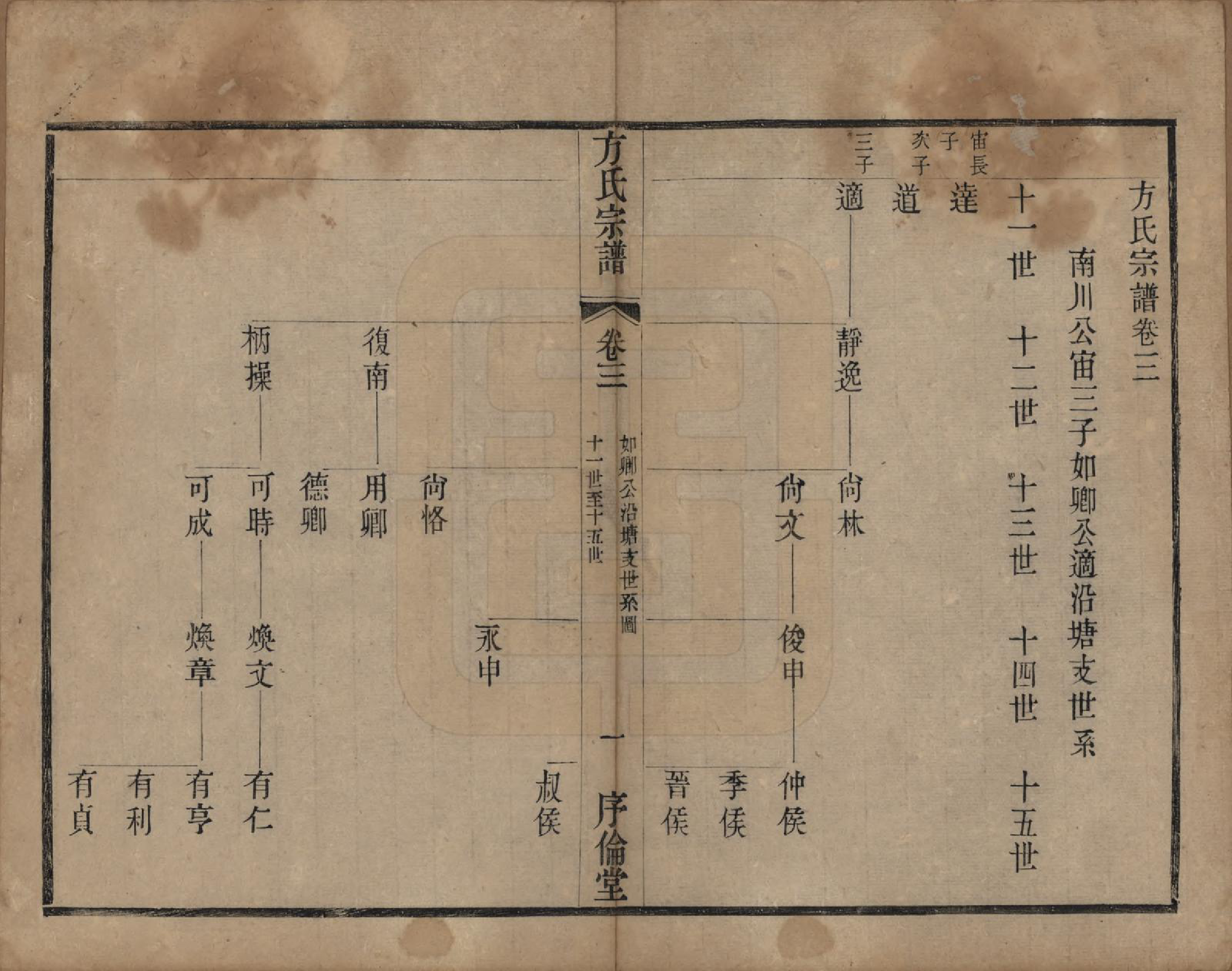 GTJP0333.方.中国.方氏宗谱十五卷.清光绪二十三年（1897）_003.pdf_第1页