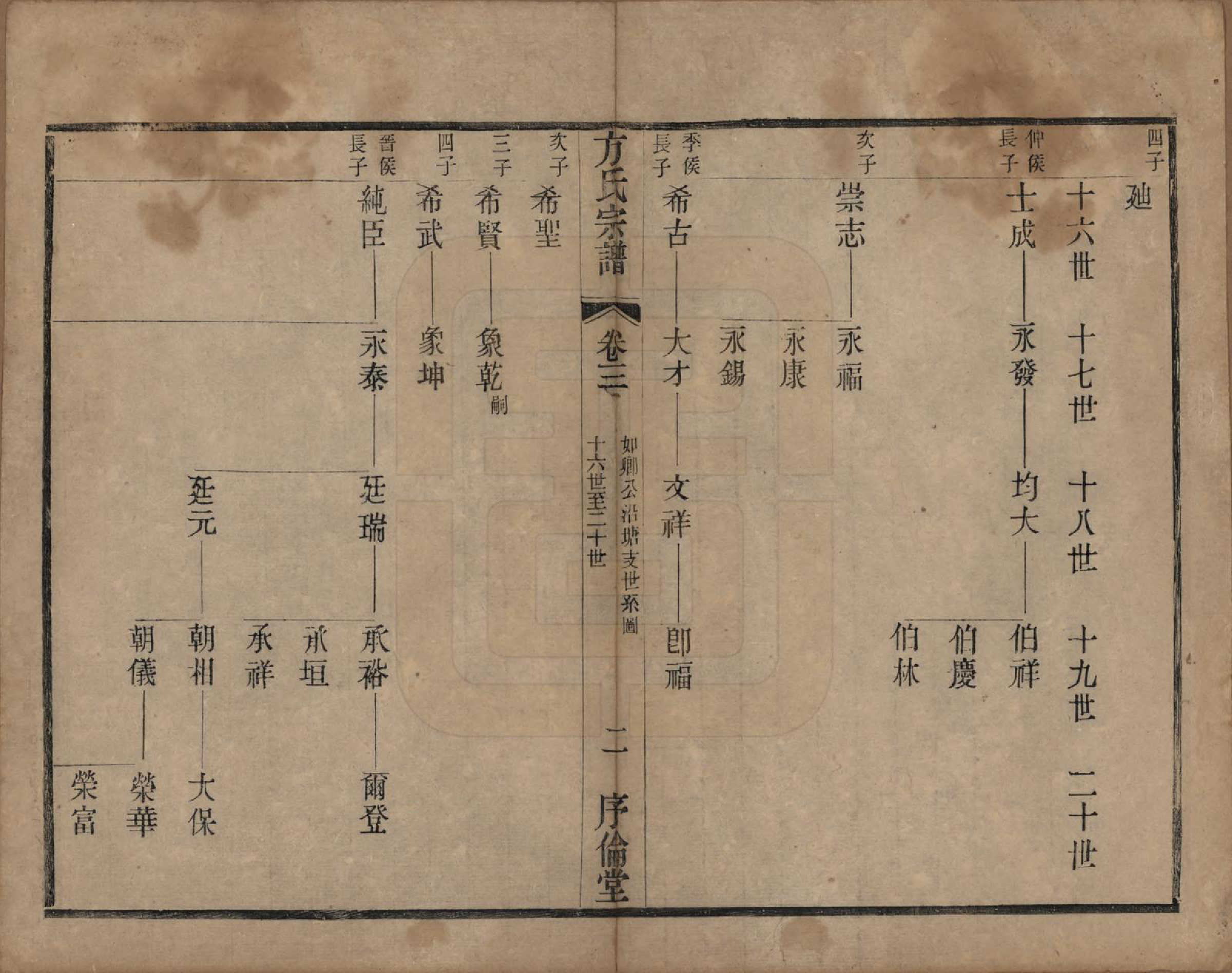 GTJP0333.方.中国.方氏宗谱十五卷.清光绪二十三年（1897）_003.pdf_第2页