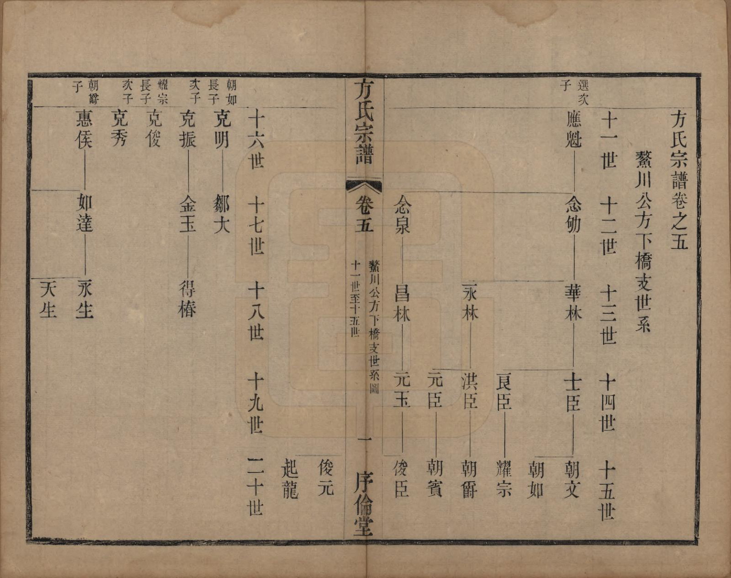 GTJP0333.方.中国.方氏宗谱十五卷.清光绪二十三年（1897）_005.pdf_第1页