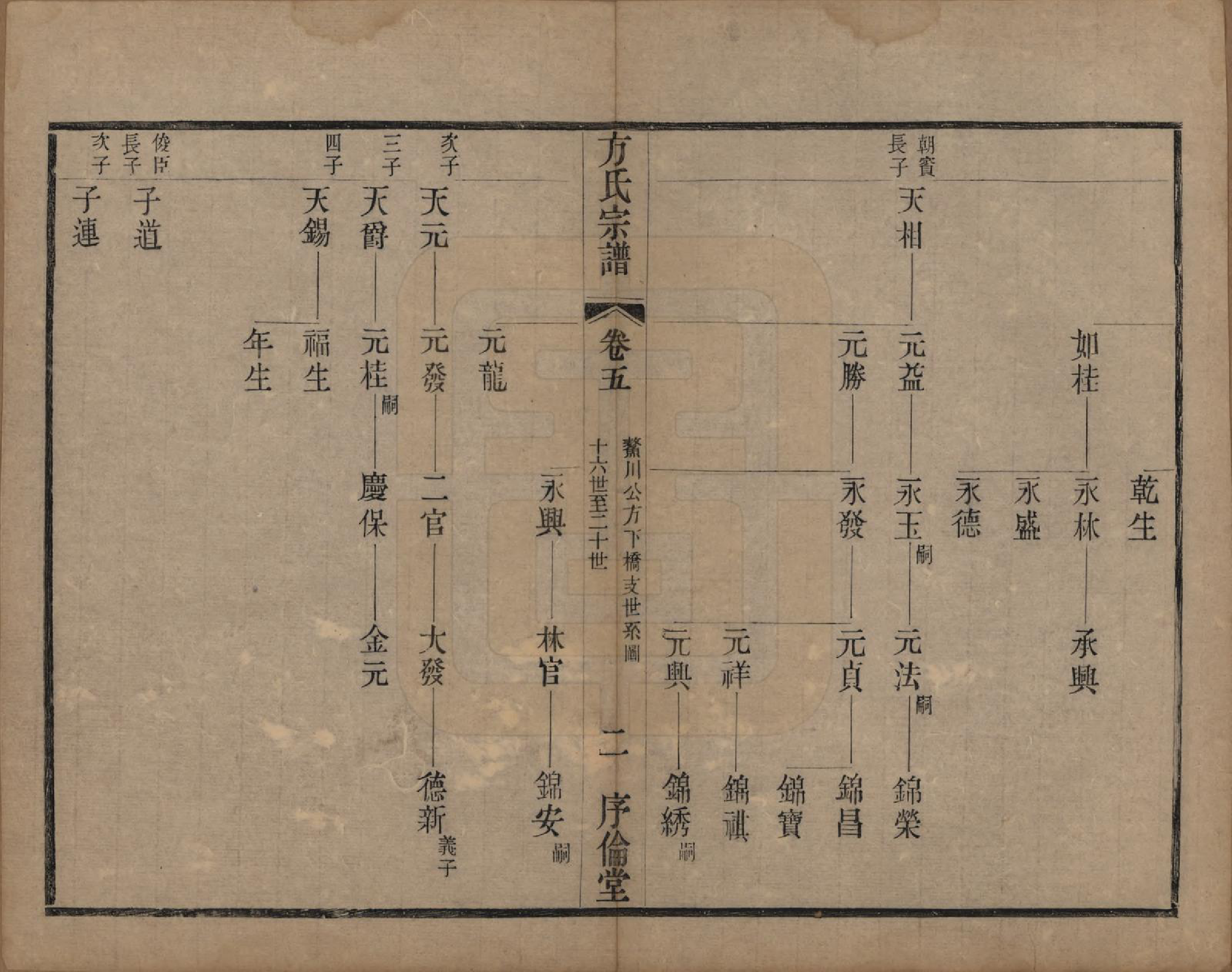 GTJP0333.方.中国.方氏宗谱十五卷.清光绪二十三年（1897）_005.pdf_第2页