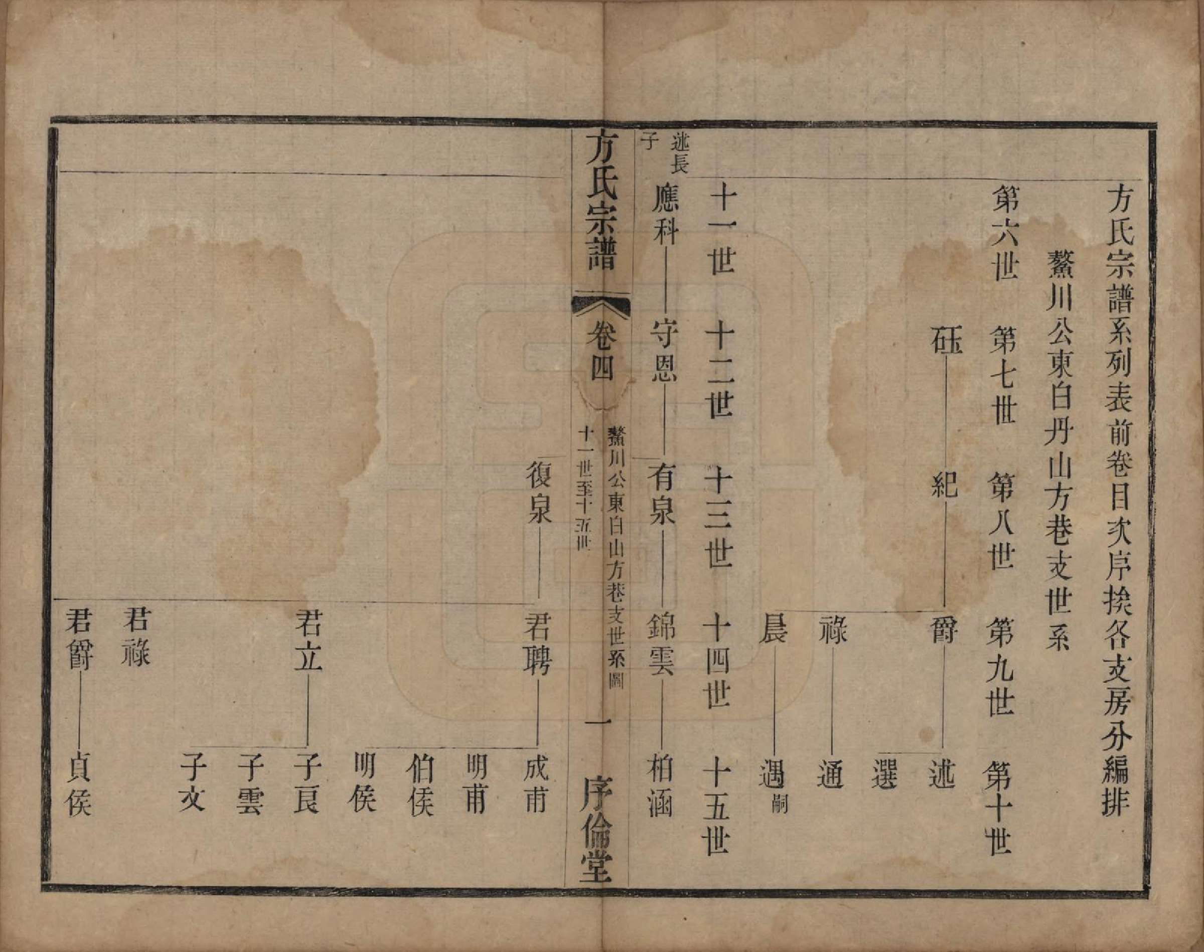 GTJP0333.方.中国.方氏宗谱十五卷.清光绪二十三年（1897）_004.pdf_第1页