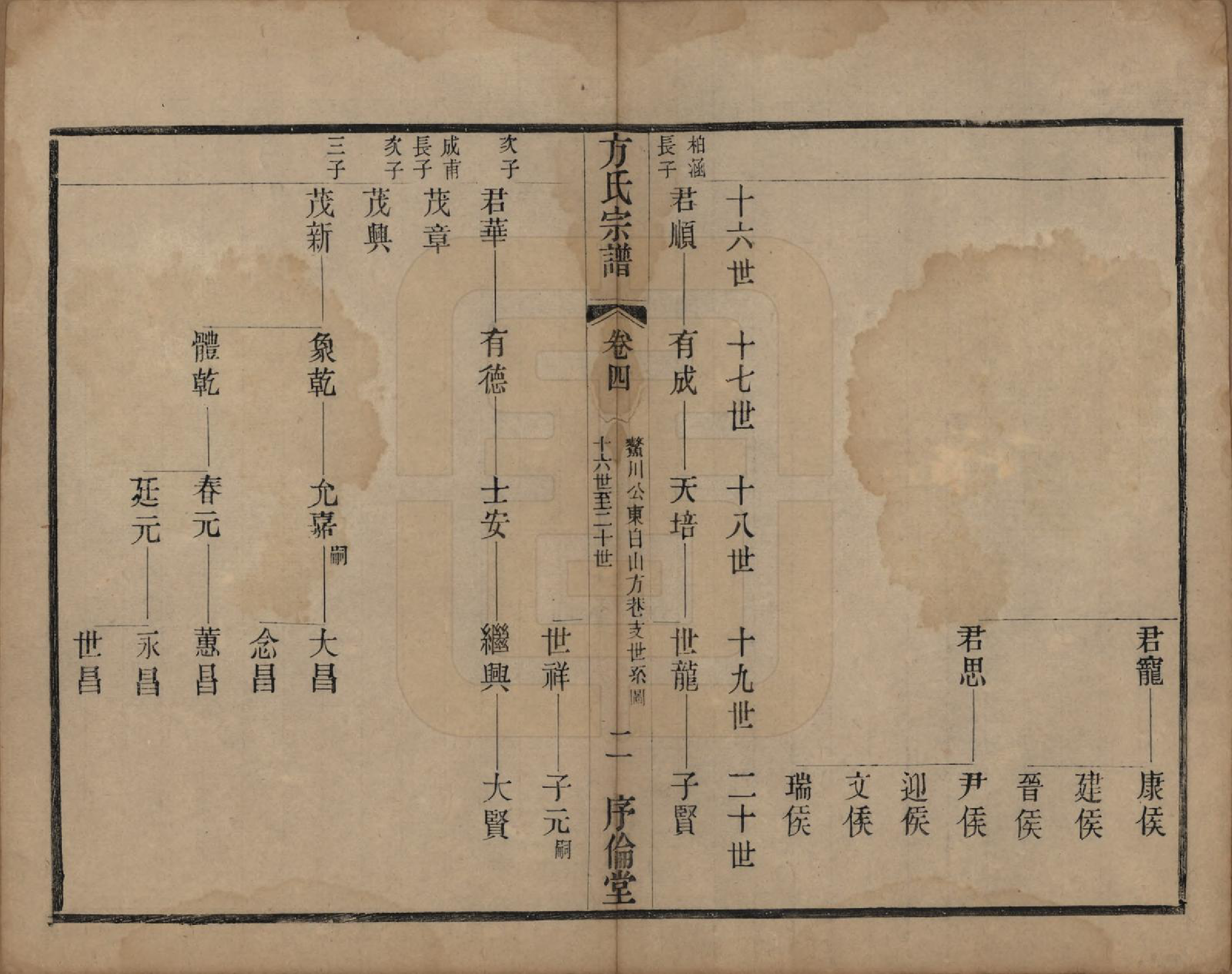 GTJP0333.方.中国.方氏宗谱十五卷.清光绪二十三年（1897）_004.pdf_第2页