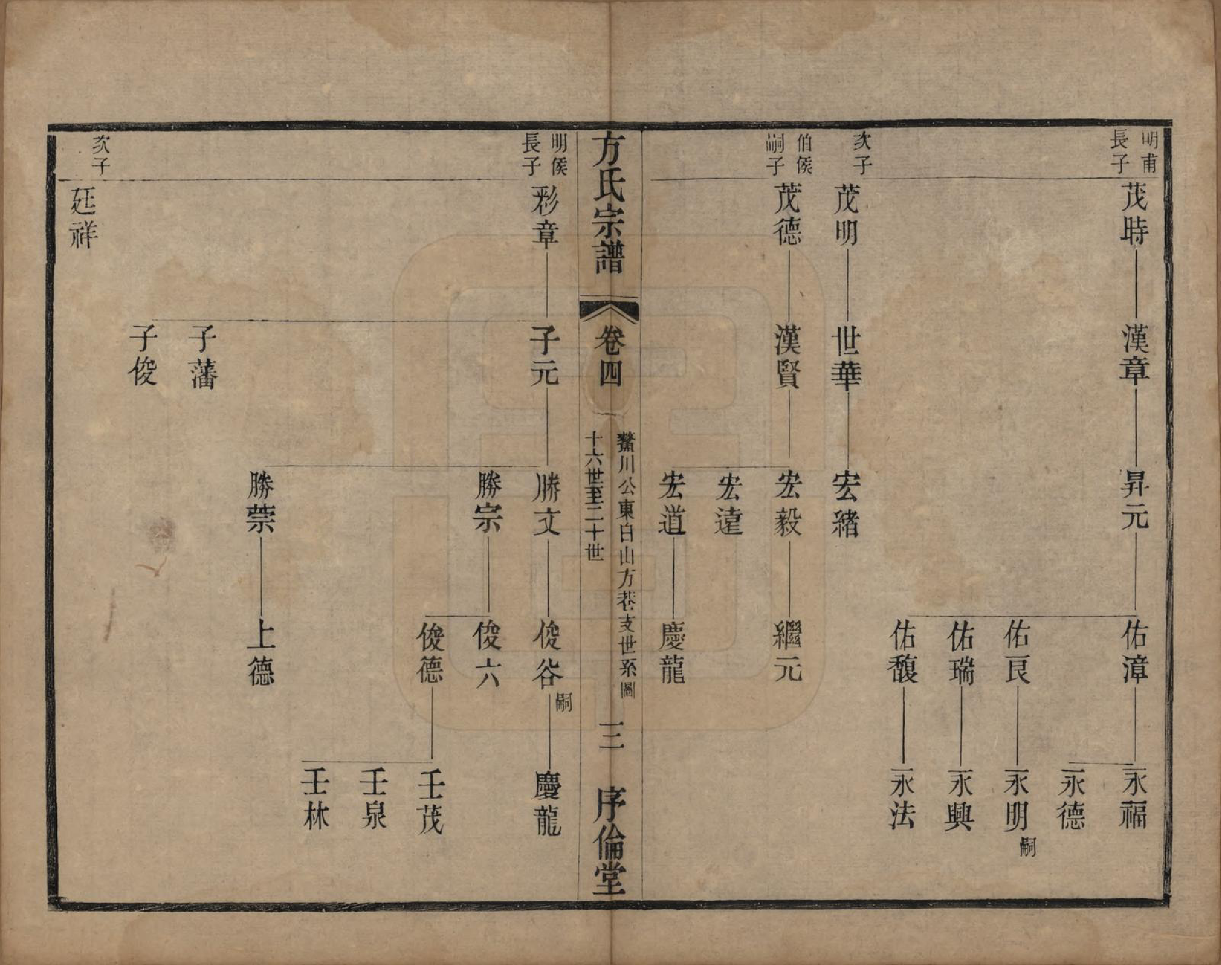 GTJP0333.方.中国.方氏宗谱十五卷.清光绪二十三年（1897）_004.pdf_第3页