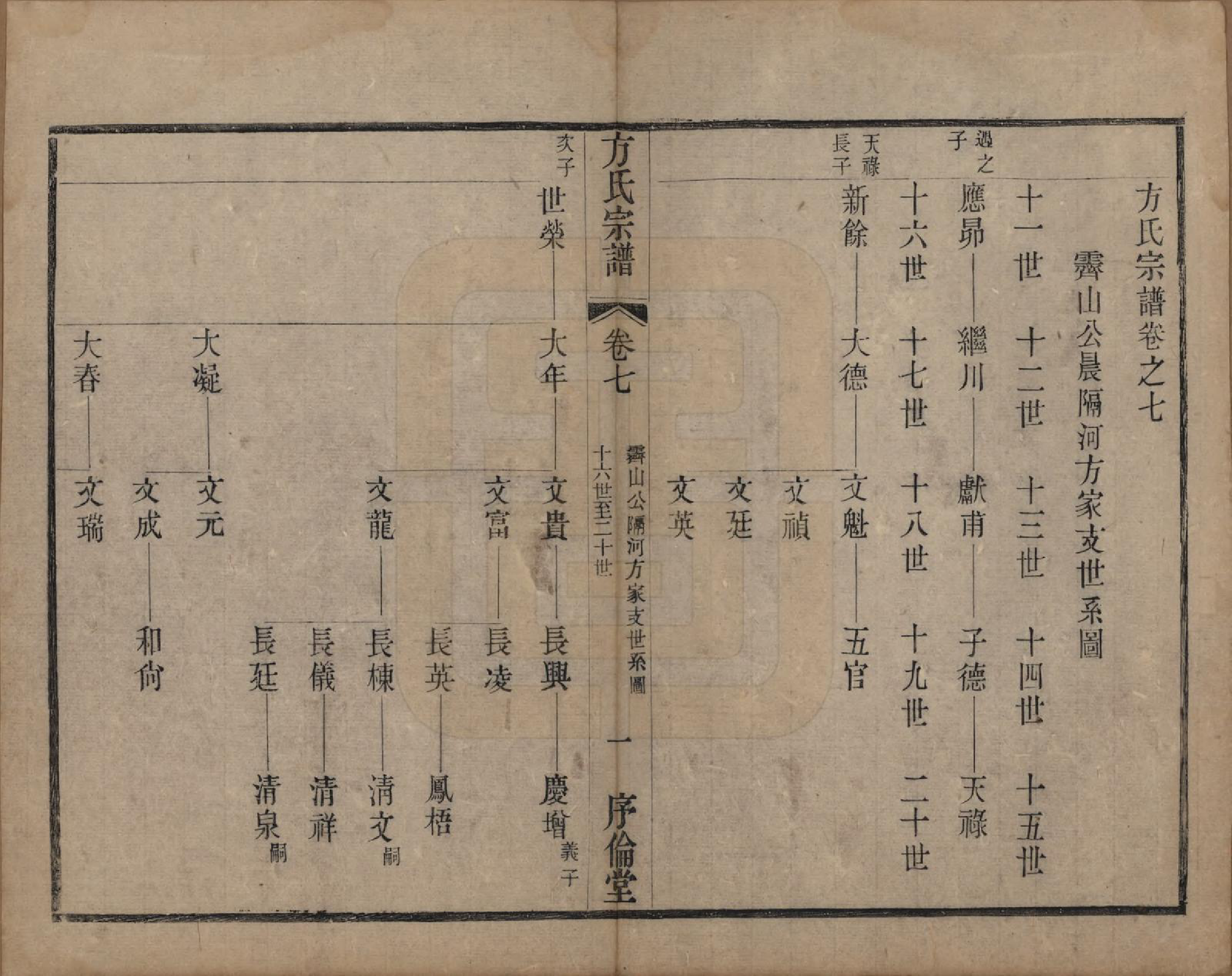 GTJP0333.方.中国.方氏宗谱十五卷.清光绪二十三年（1897）_007.pdf_第1页