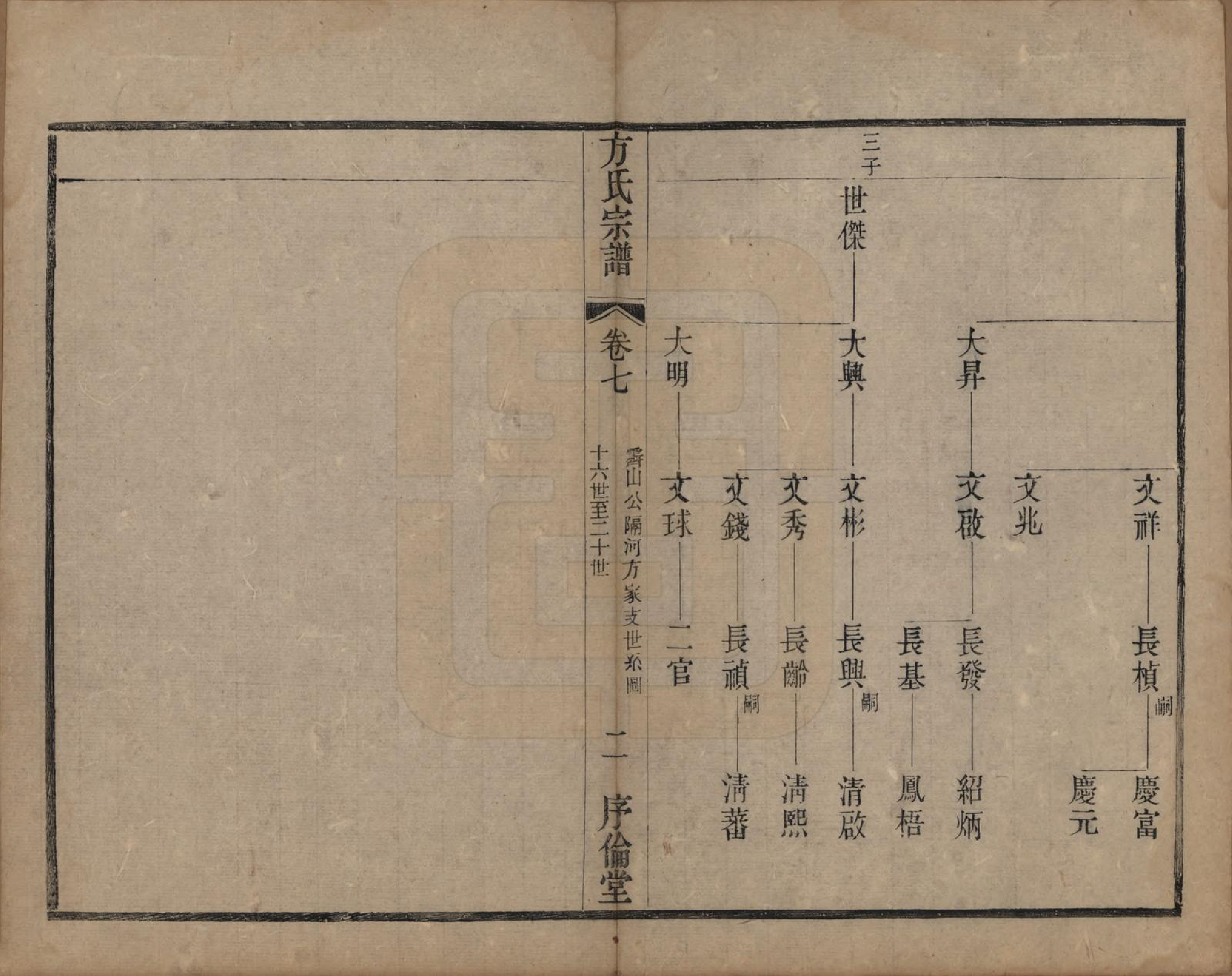 GTJP0333.方.中国.方氏宗谱十五卷.清光绪二十三年（1897）_007.pdf_第2页