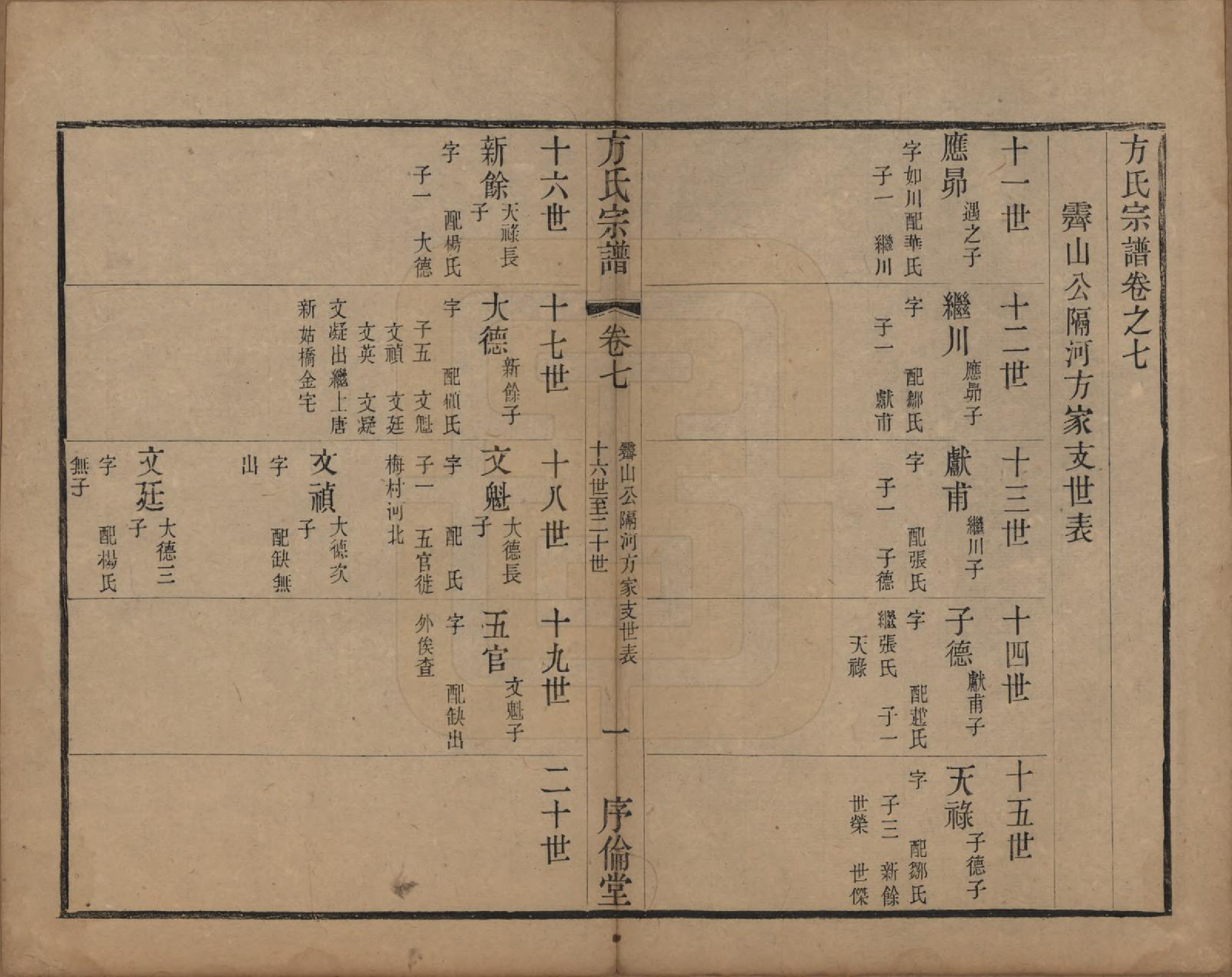 GTJP0333.方.中国.方氏宗谱十五卷.清光绪二十三年（1897）_007.pdf_第3页