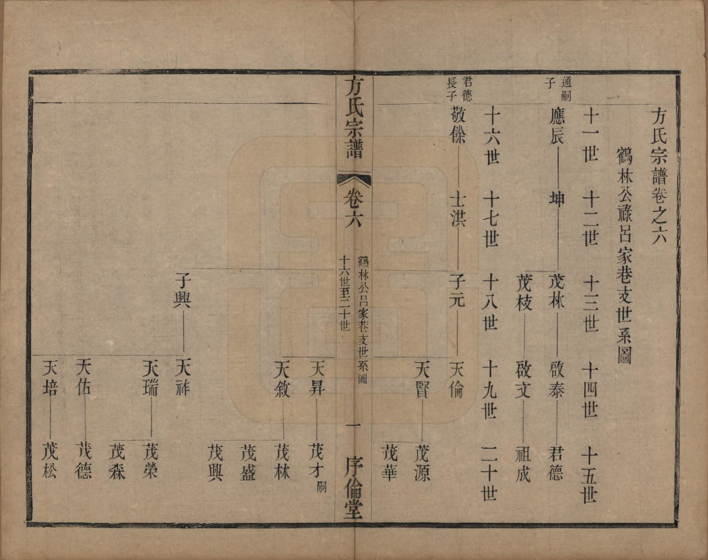 GTJP0333.方.中国.方氏宗谱十五卷.清光绪二十三年（1897）_006.pdf_第1页