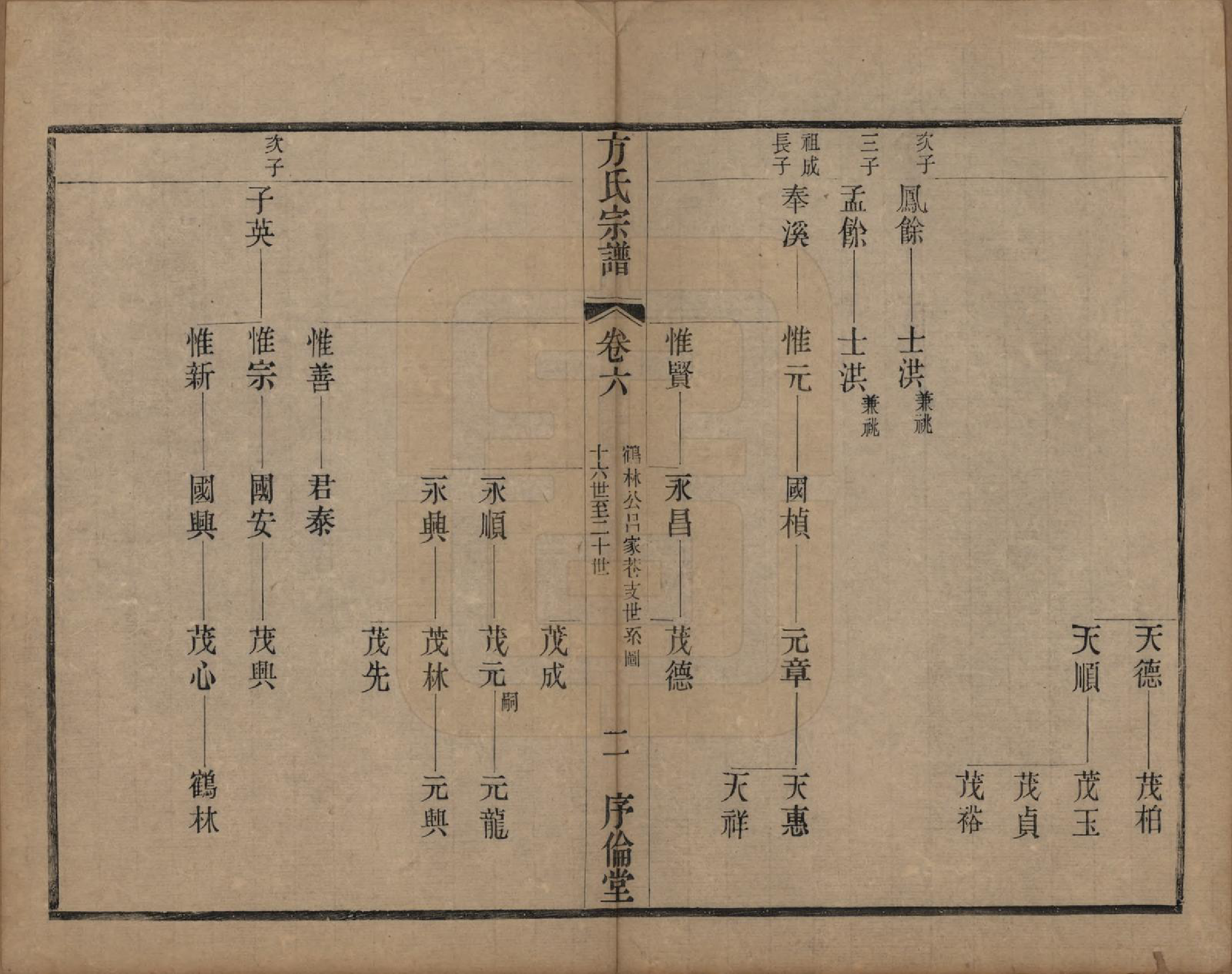 GTJP0333.方.中国.方氏宗谱十五卷.清光绪二十三年（1897）_006.pdf_第2页