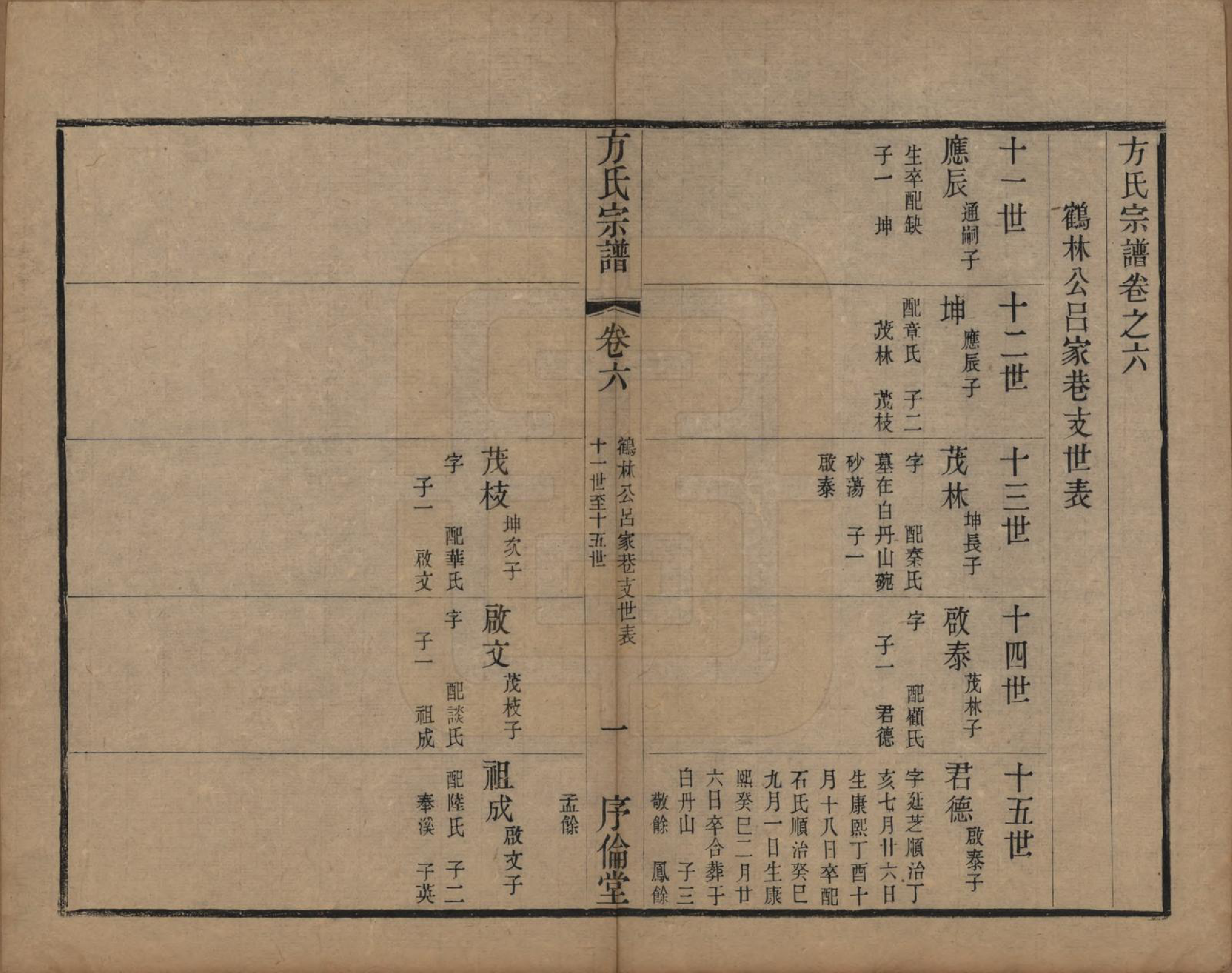 GTJP0333.方.中国.方氏宗谱十五卷.清光绪二十三年（1897）_006.pdf_第3页