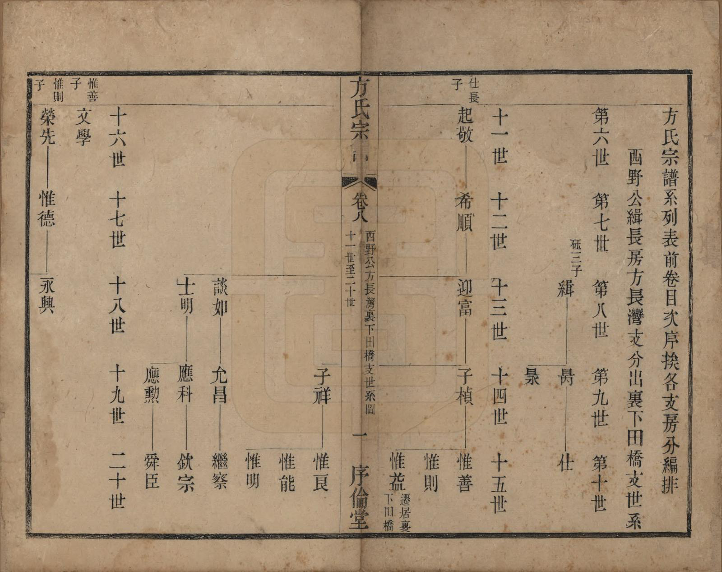 GTJP0333.方.中国.方氏宗谱十五卷.清光绪二十三年（1897）_008.pdf_第1页