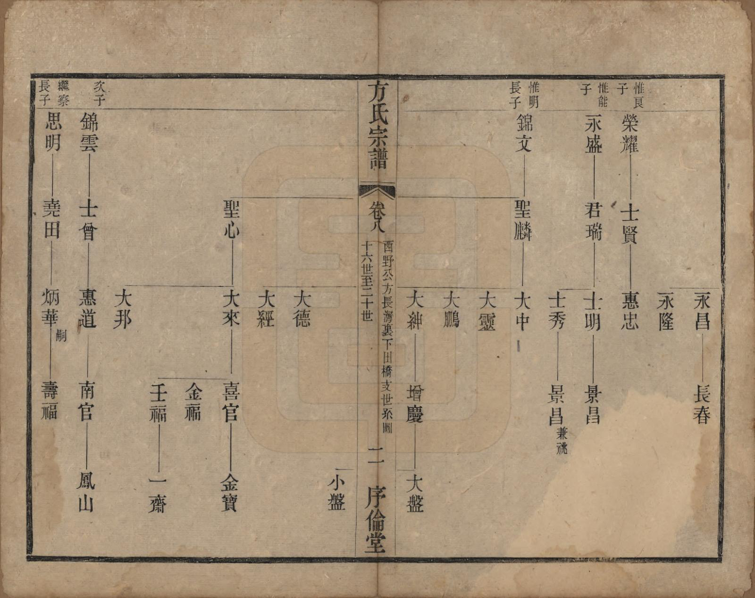 GTJP0333.方.中国.方氏宗谱十五卷.清光绪二十三年（1897）_008.pdf_第2页