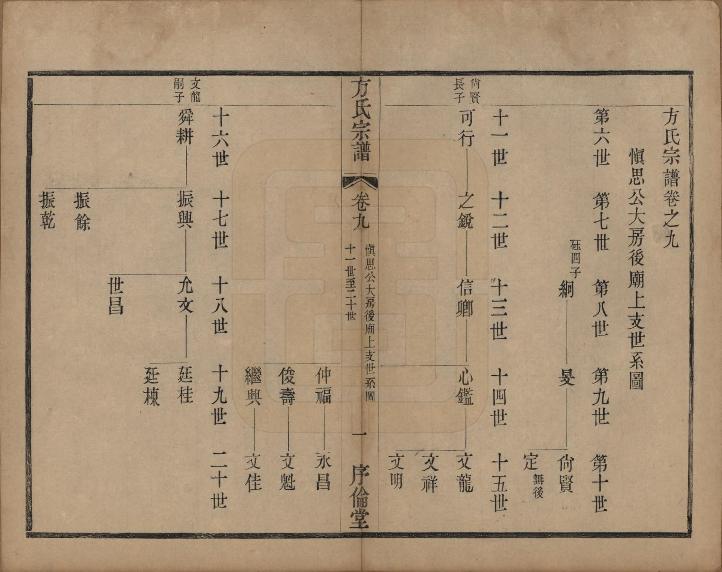 GTJP0333.方.中国.方氏宗谱十五卷.清光绪二十三年（1897）_009.pdf_第1页