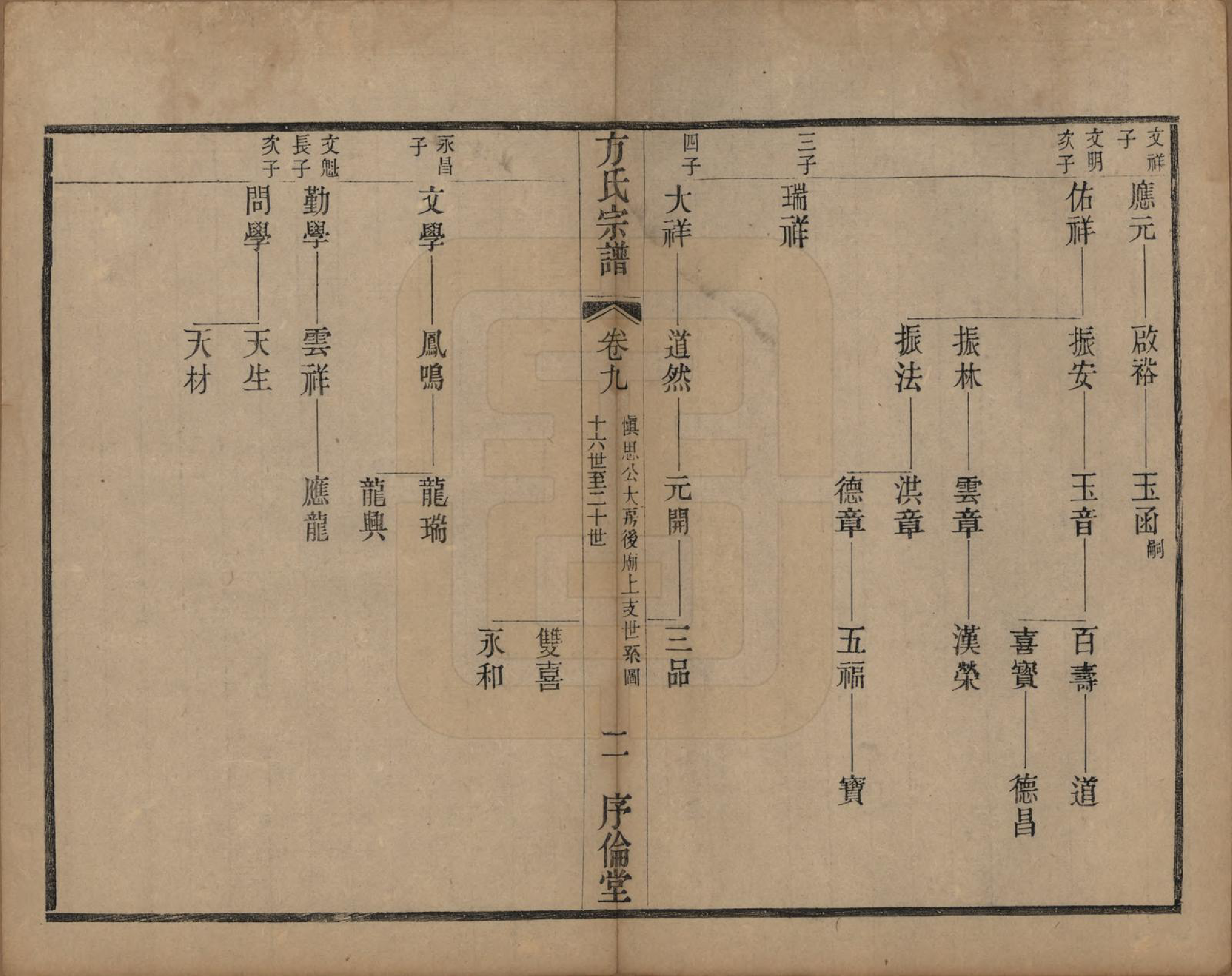 GTJP0333.方.中国.方氏宗谱十五卷.清光绪二十三年（1897）_009.pdf_第2页