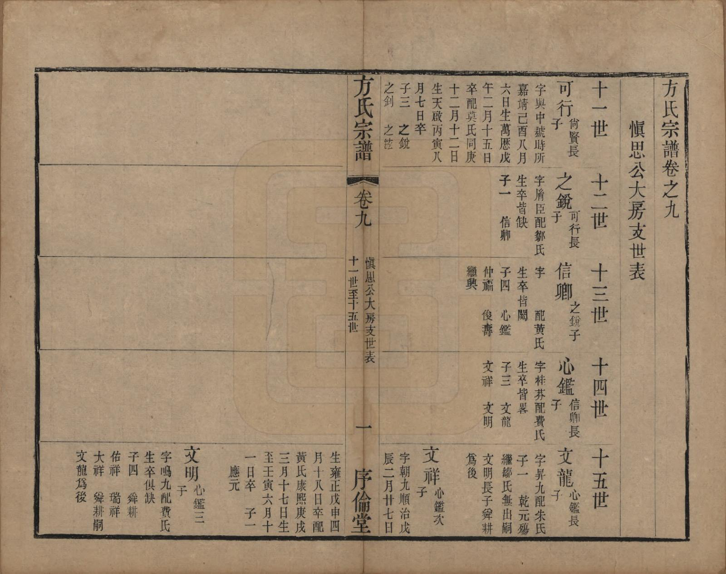 GTJP0333.方.中国.方氏宗谱十五卷.清光绪二十三年（1897）_009.pdf_第3页