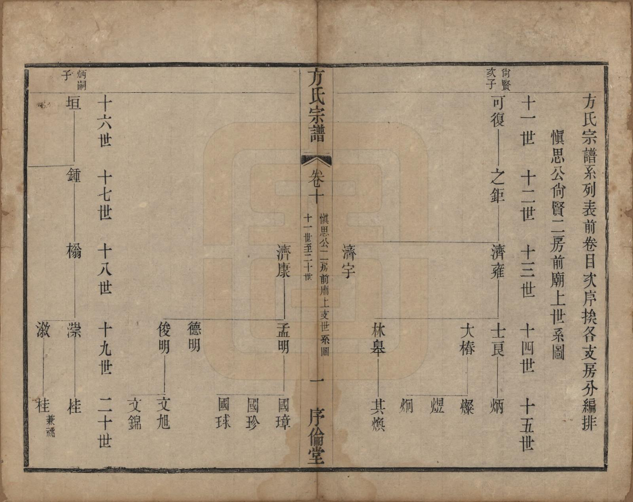 GTJP0333.方.中国.方氏宗谱十五卷.清光绪二十三年（1897）_010.pdf_第1页