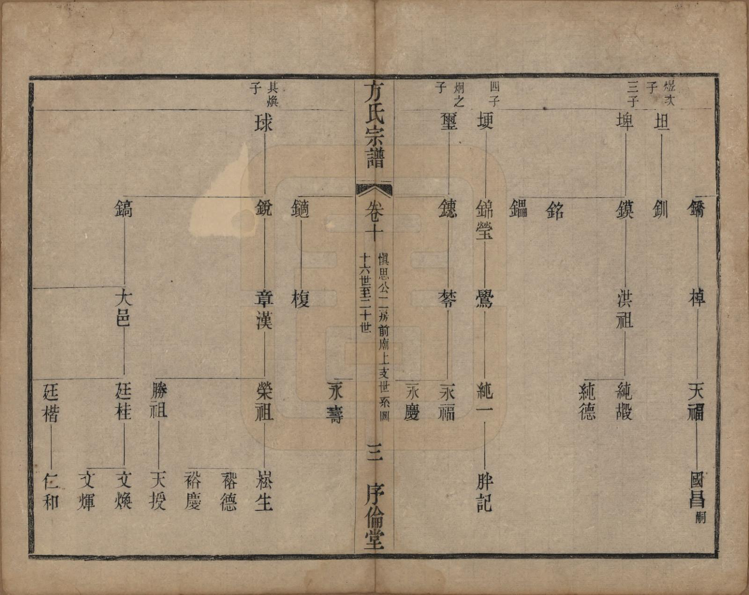 GTJP0333.方.中国.方氏宗谱十五卷.清光绪二十三年（1897）_010.pdf_第3页