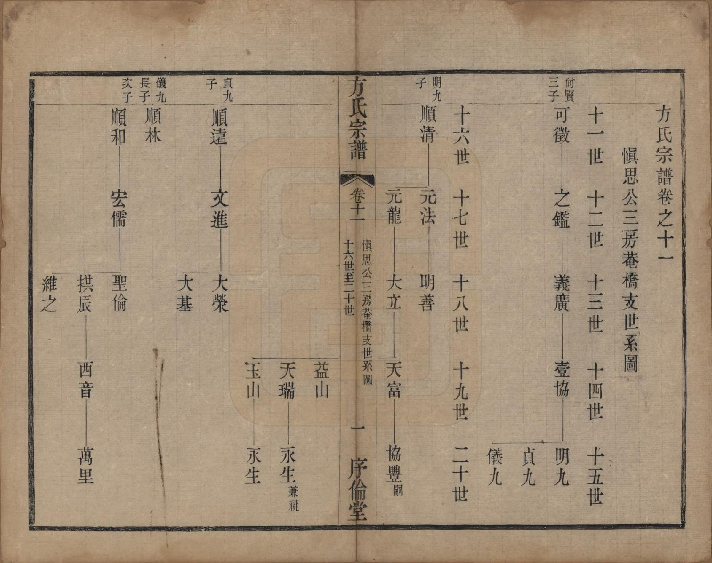 GTJP0333.方.中国.方氏宗谱十五卷.清光绪二十三年（1897）_011.pdf_第1页