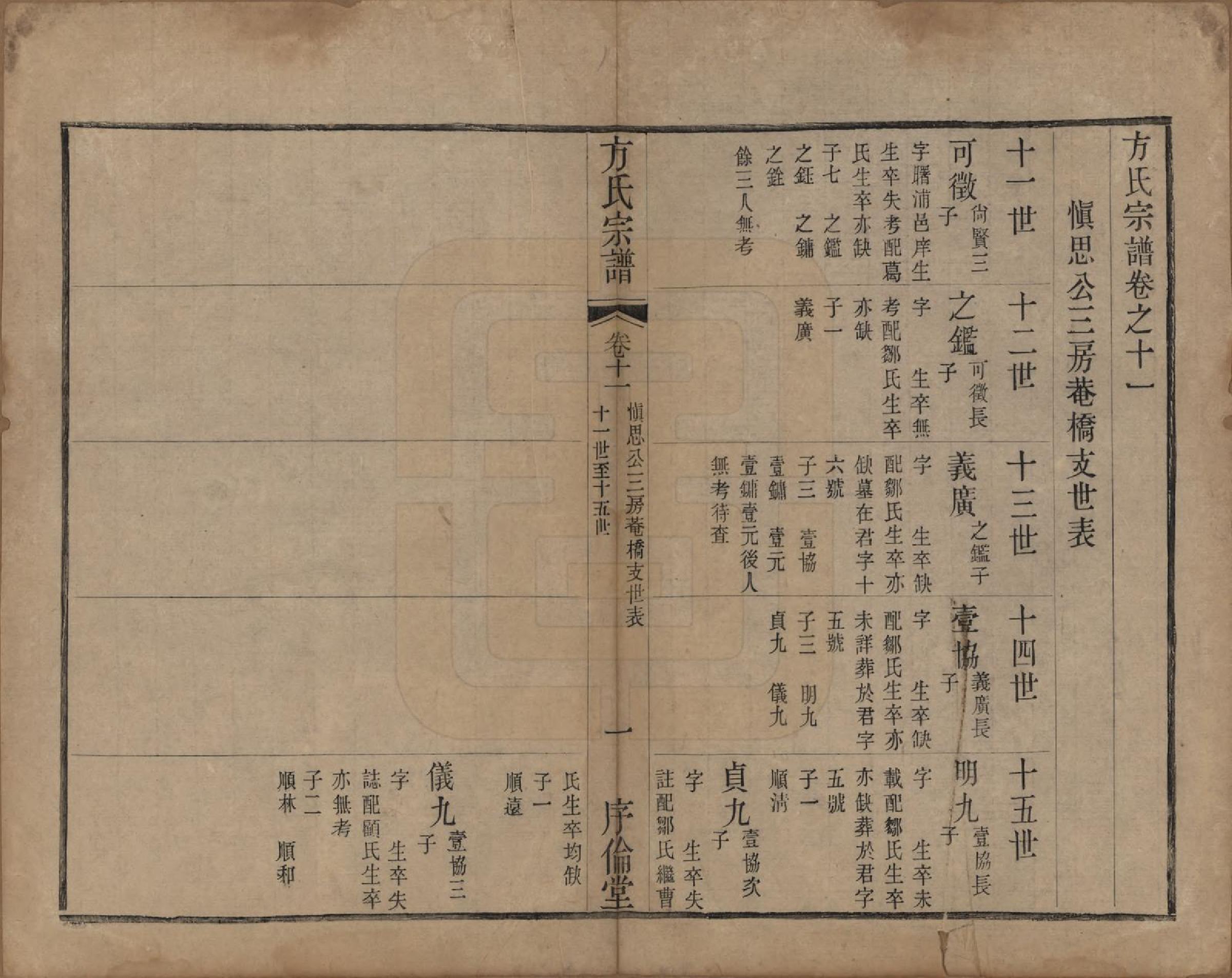 GTJP0333.方.中国.方氏宗谱十五卷.清光绪二十三年（1897）_011.pdf_第2页