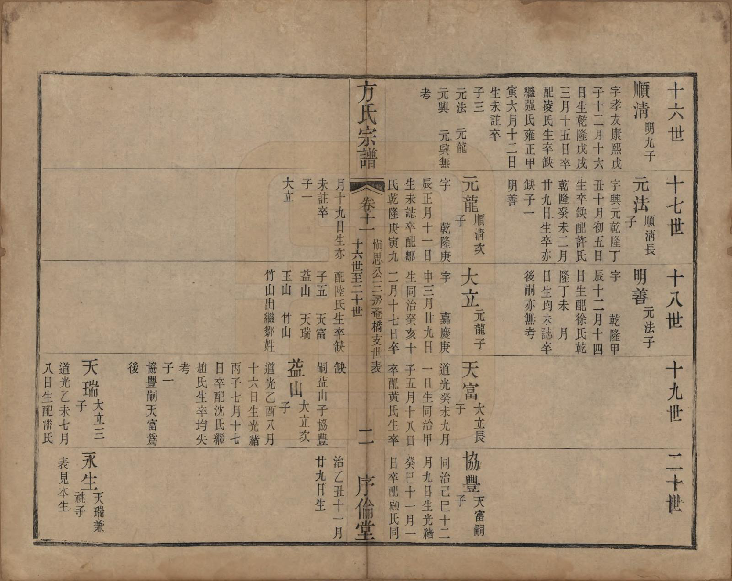 GTJP0333.方.中国.方氏宗谱十五卷.清光绪二十三年（1897）_011.pdf_第3页