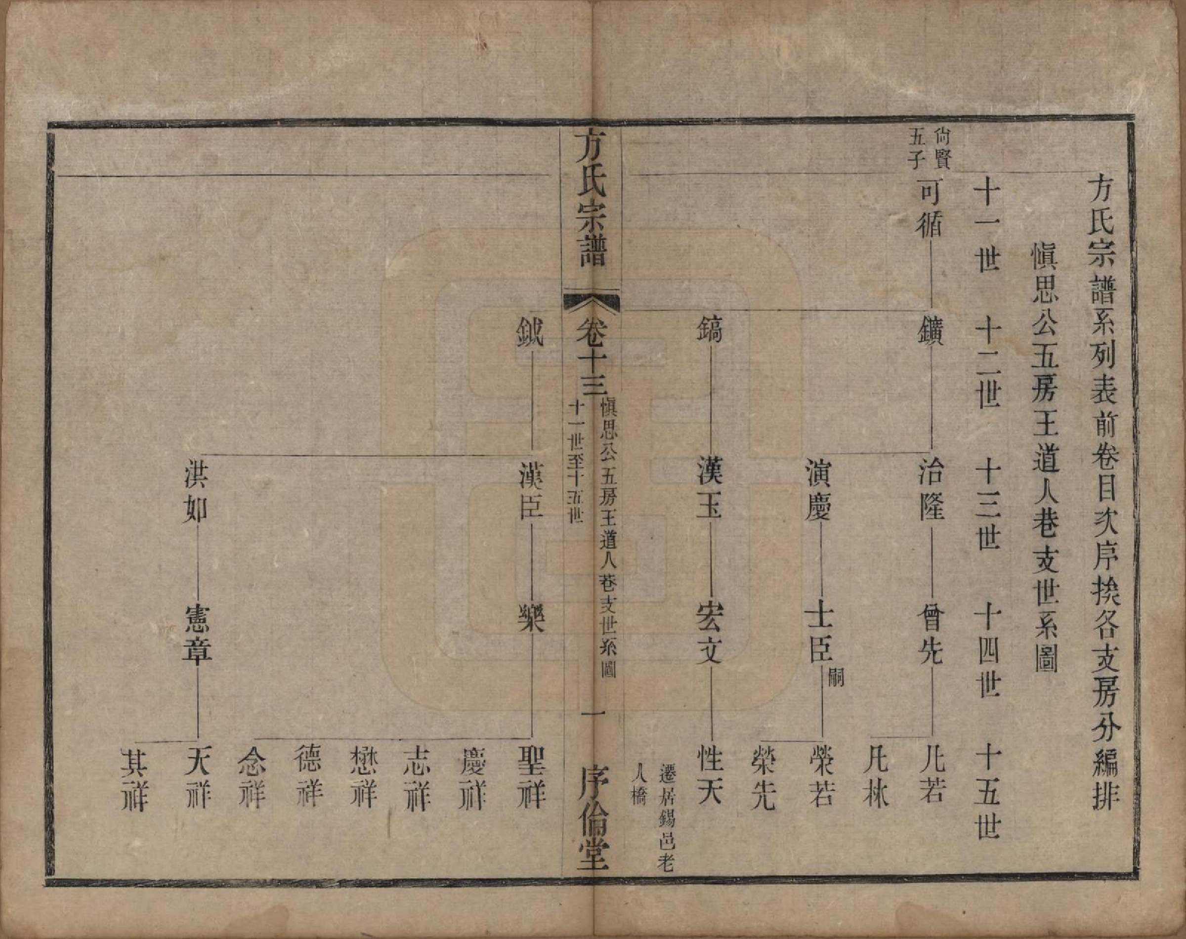 GTJP0333.方.中国.方氏宗谱十五卷.清光绪二十三年（1897）_013.pdf_第1页