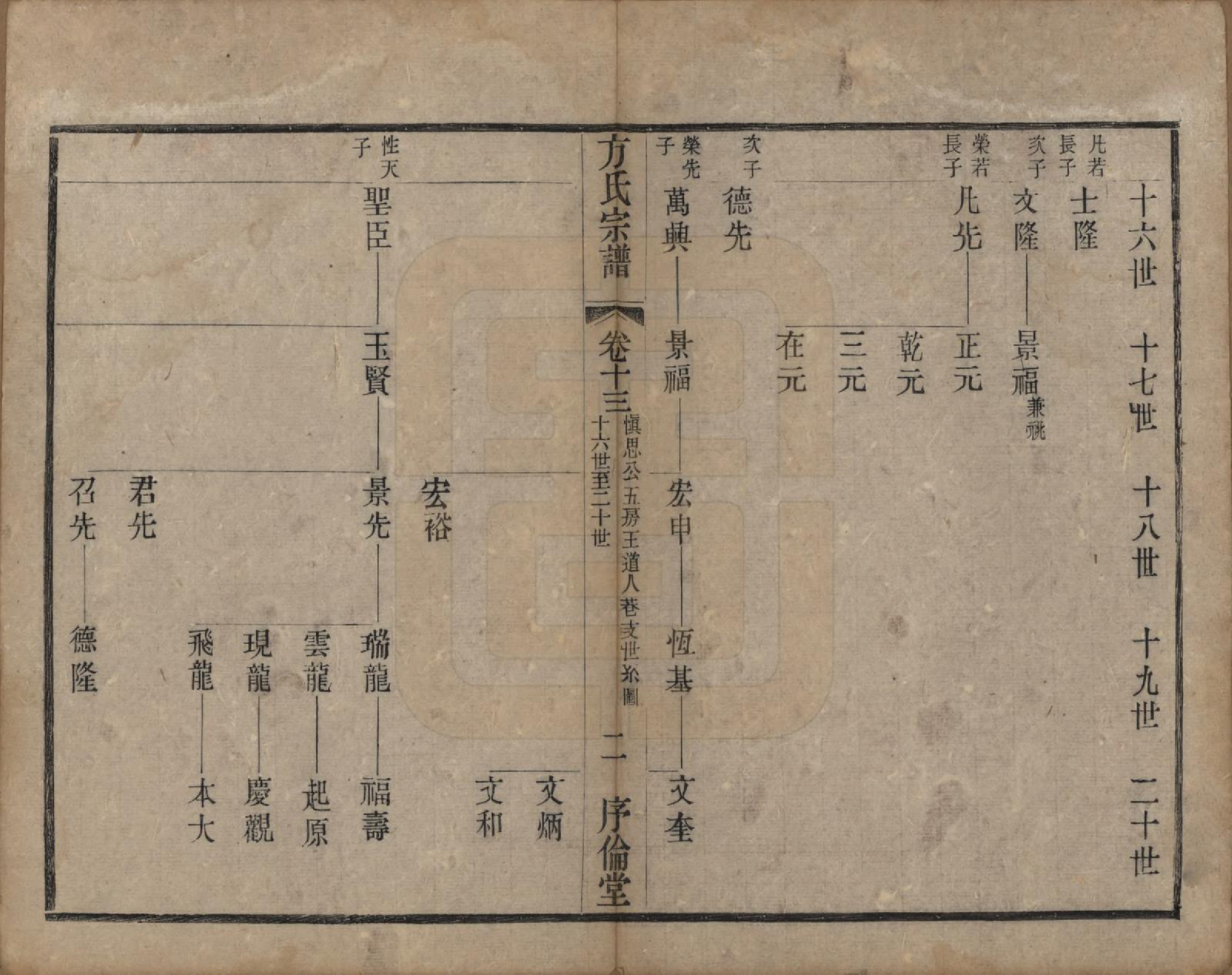 GTJP0333.方.中国.方氏宗谱十五卷.清光绪二十三年（1897）_013.pdf_第2页