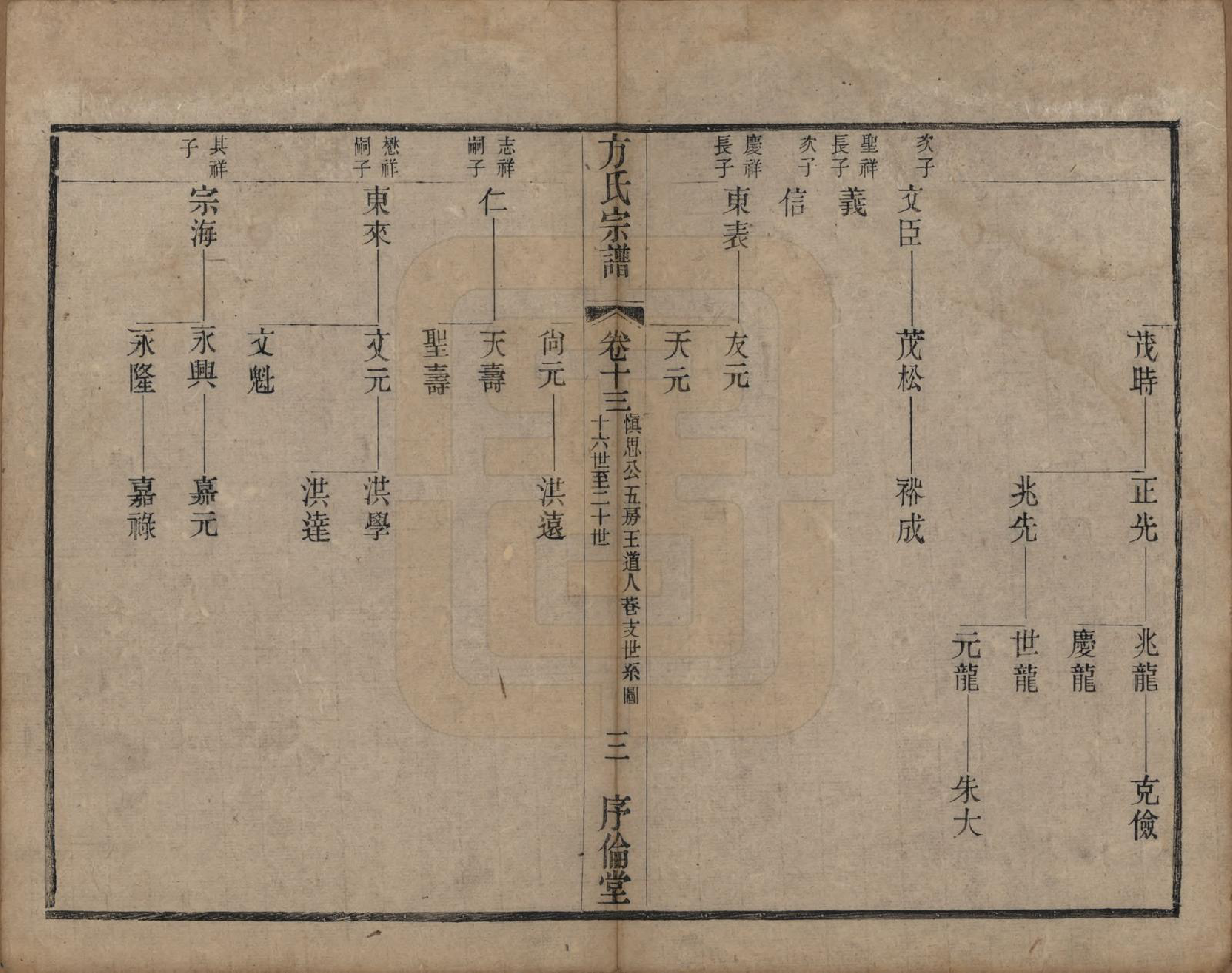 GTJP0333.方.中国.方氏宗谱十五卷.清光绪二十三年（1897）_013.pdf_第3页