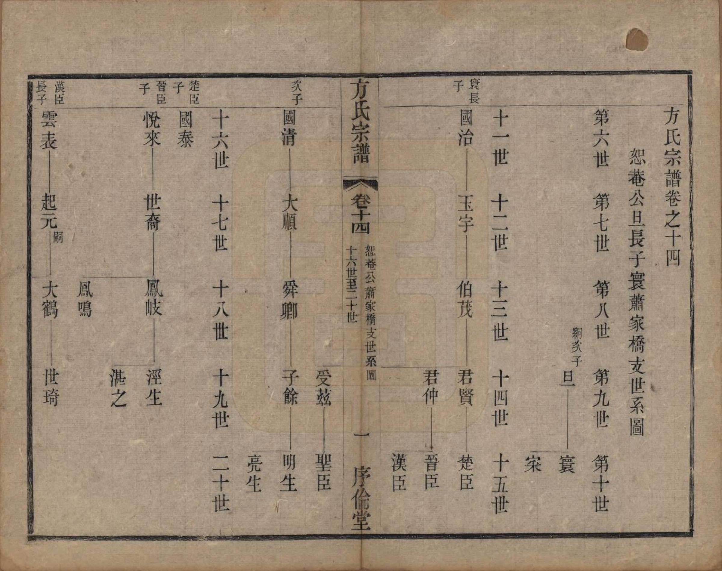 GTJP0333.方.中国.方氏宗谱十五卷.清光绪二十三年（1897）_014.pdf_第1页