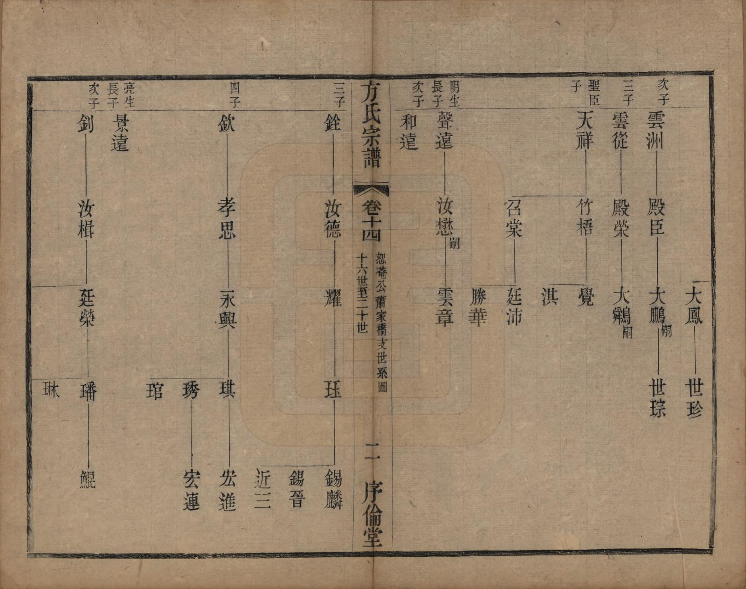 GTJP0333.方.中国.方氏宗谱十五卷.清光绪二十三年（1897）_014.pdf_第2页