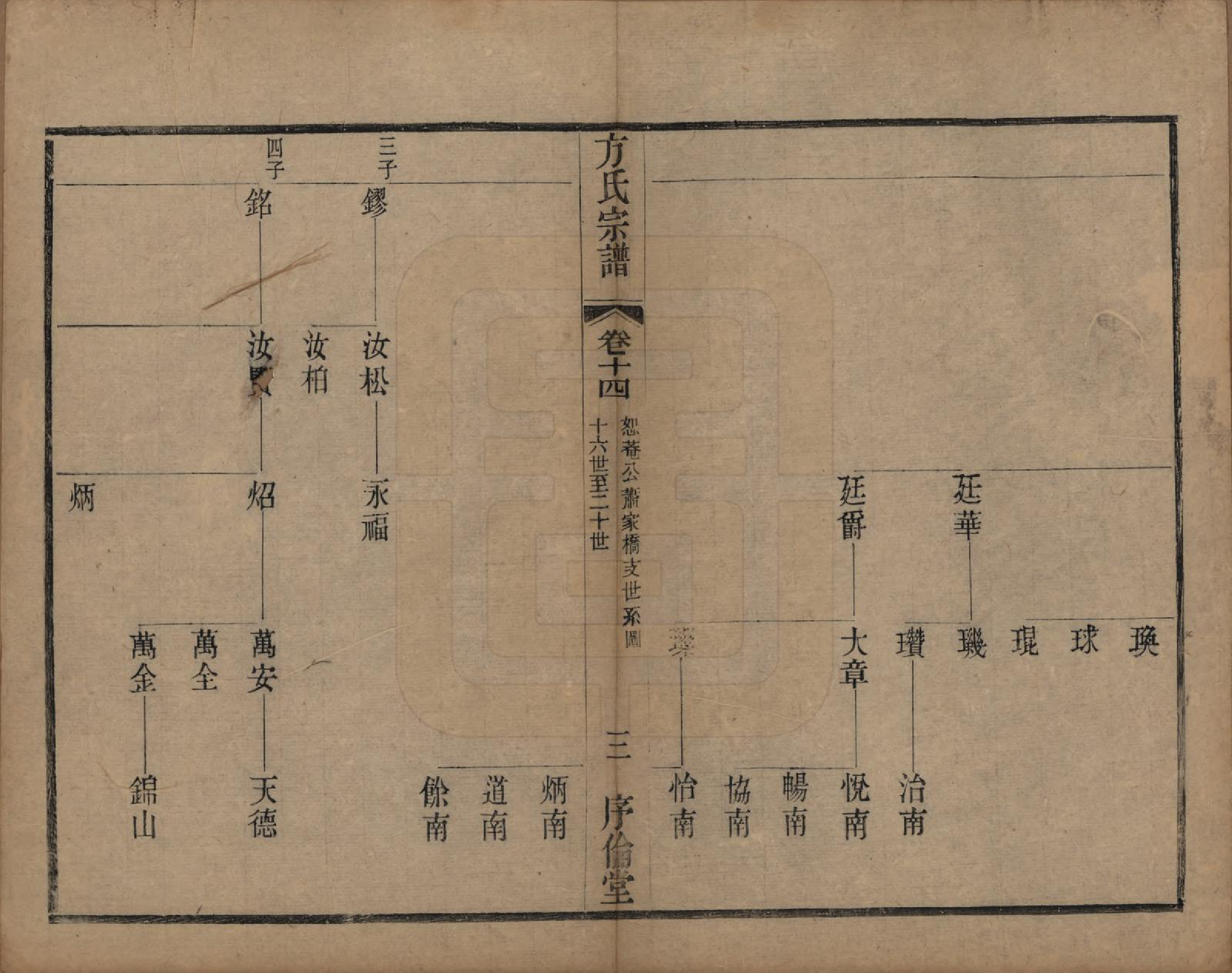 GTJP0333.方.中国.方氏宗谱十五卷.清光绪二十三年（1897）_014.pdf_第3页