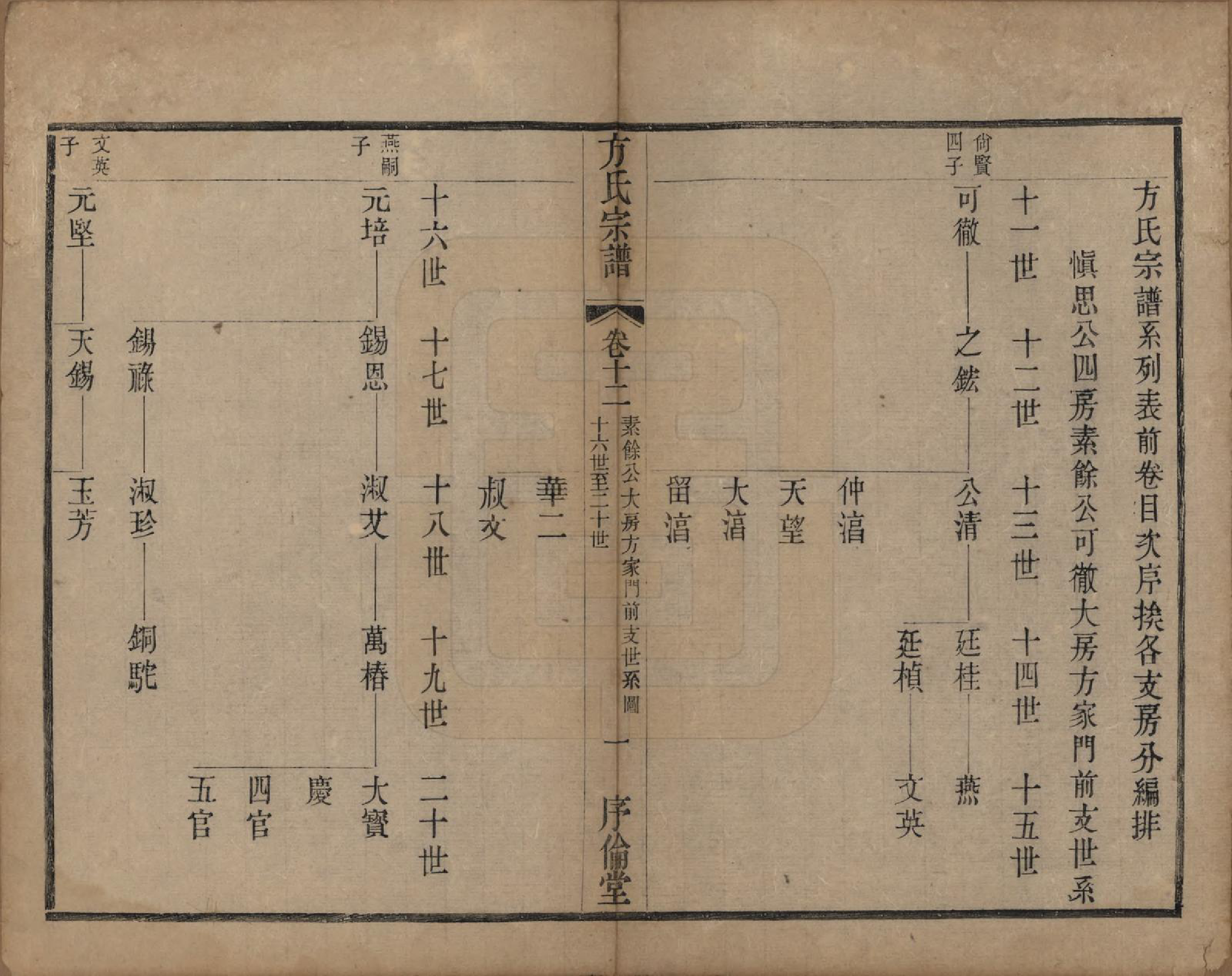 GTJP0333.方.中国.方氏宗谱十五卷.清光绪二十三年（1897）_012.pdf_第1页