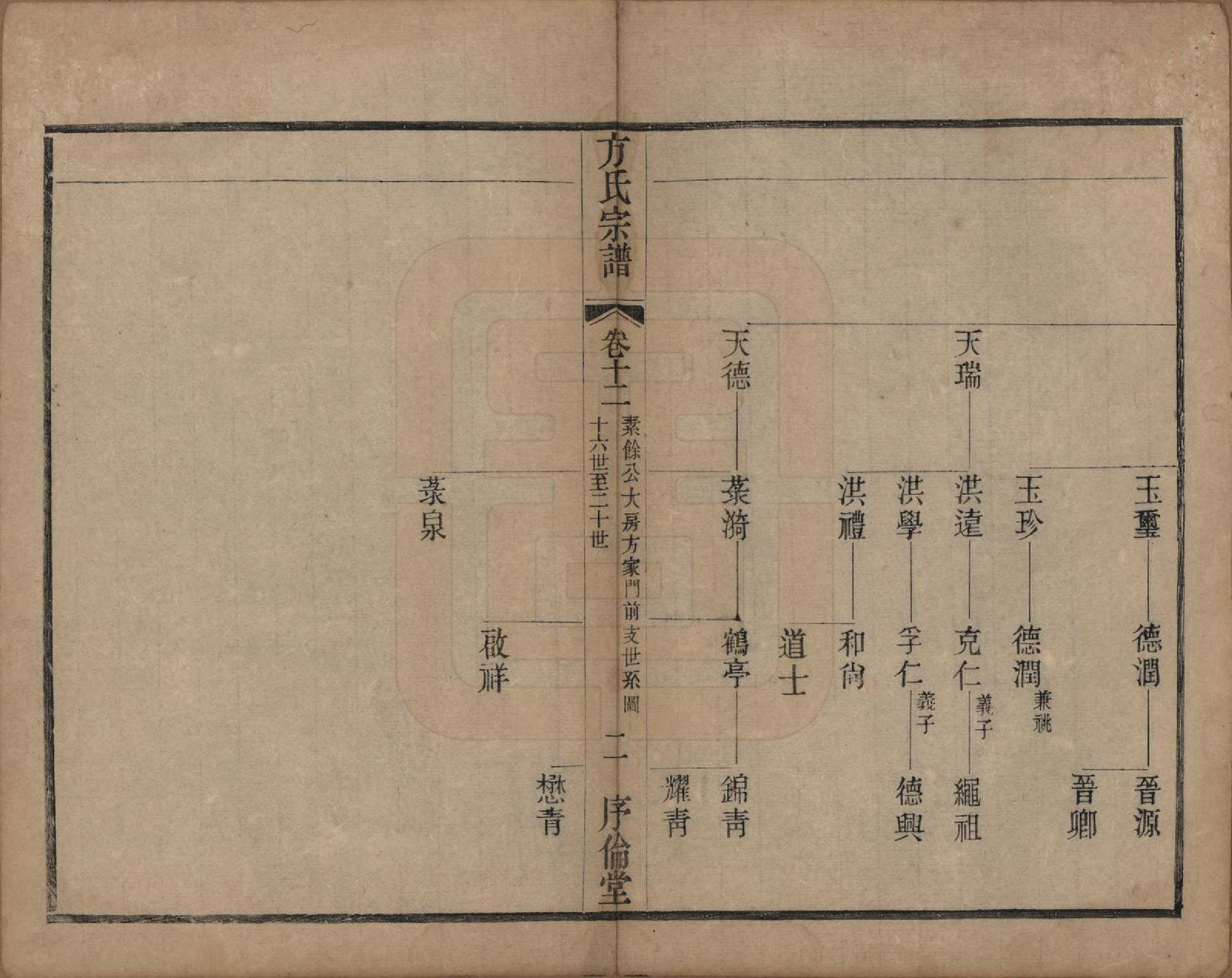 GTJP0333.方.中国.方氏宗谱十五卷.清光绪二十三年（1897）_012.pdf_第2页