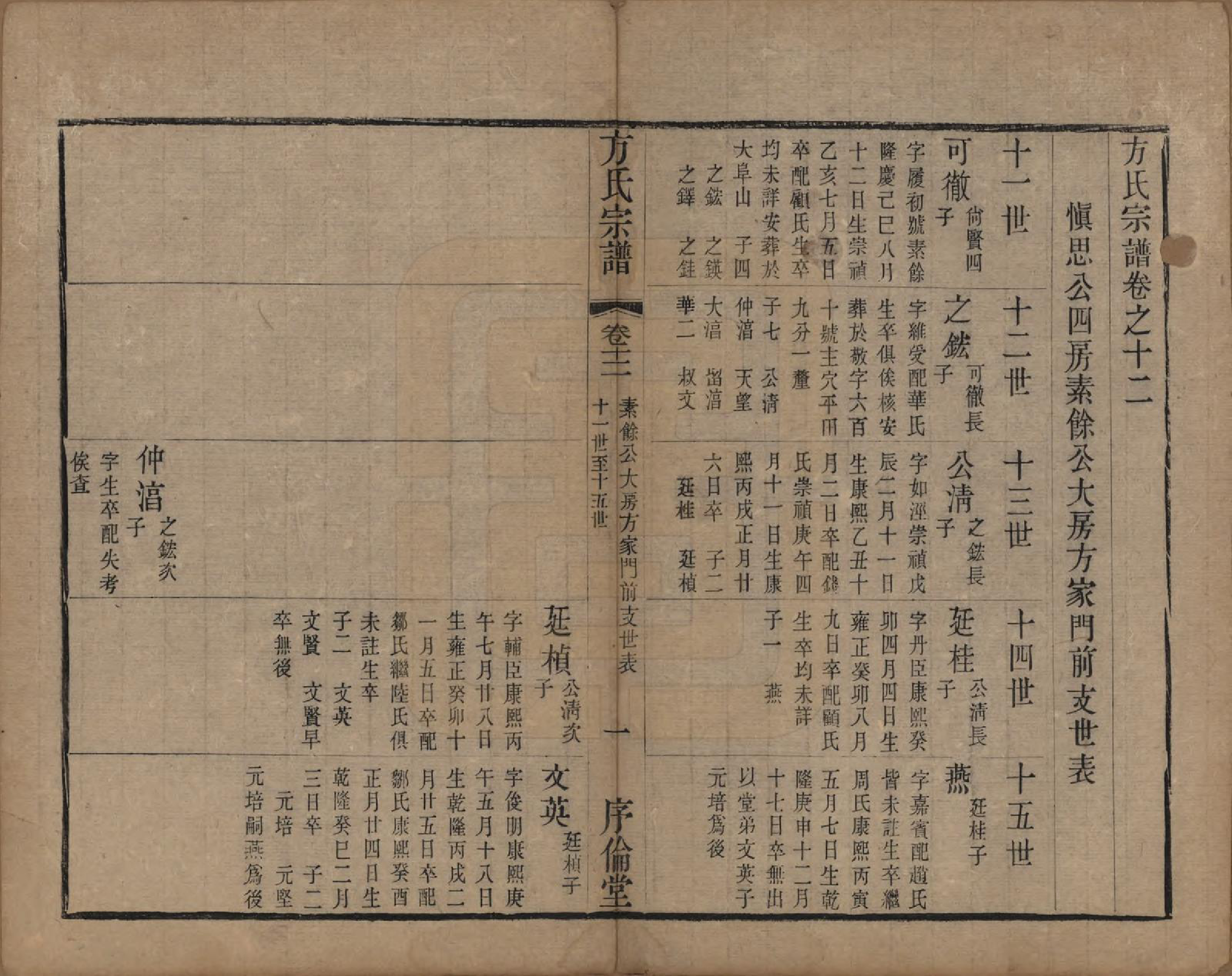 GTJP0333.方.中国.方氏宗谱十五卷.清光绪二十三年（1897）_012.pdf_第3页