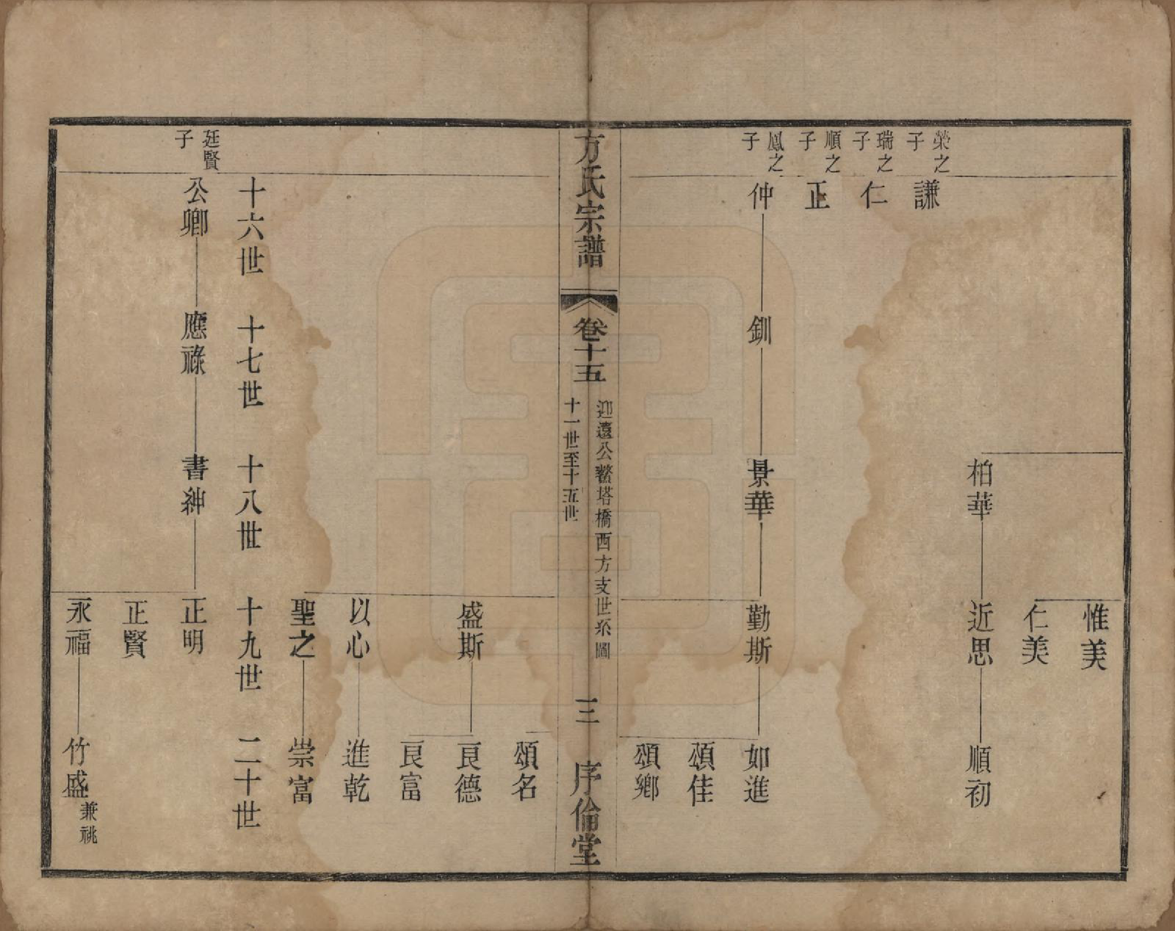 GTJP0333.方.中国.方氏宗谱十五卷.清光绪二十三年（1897）_015.pdf_第2页