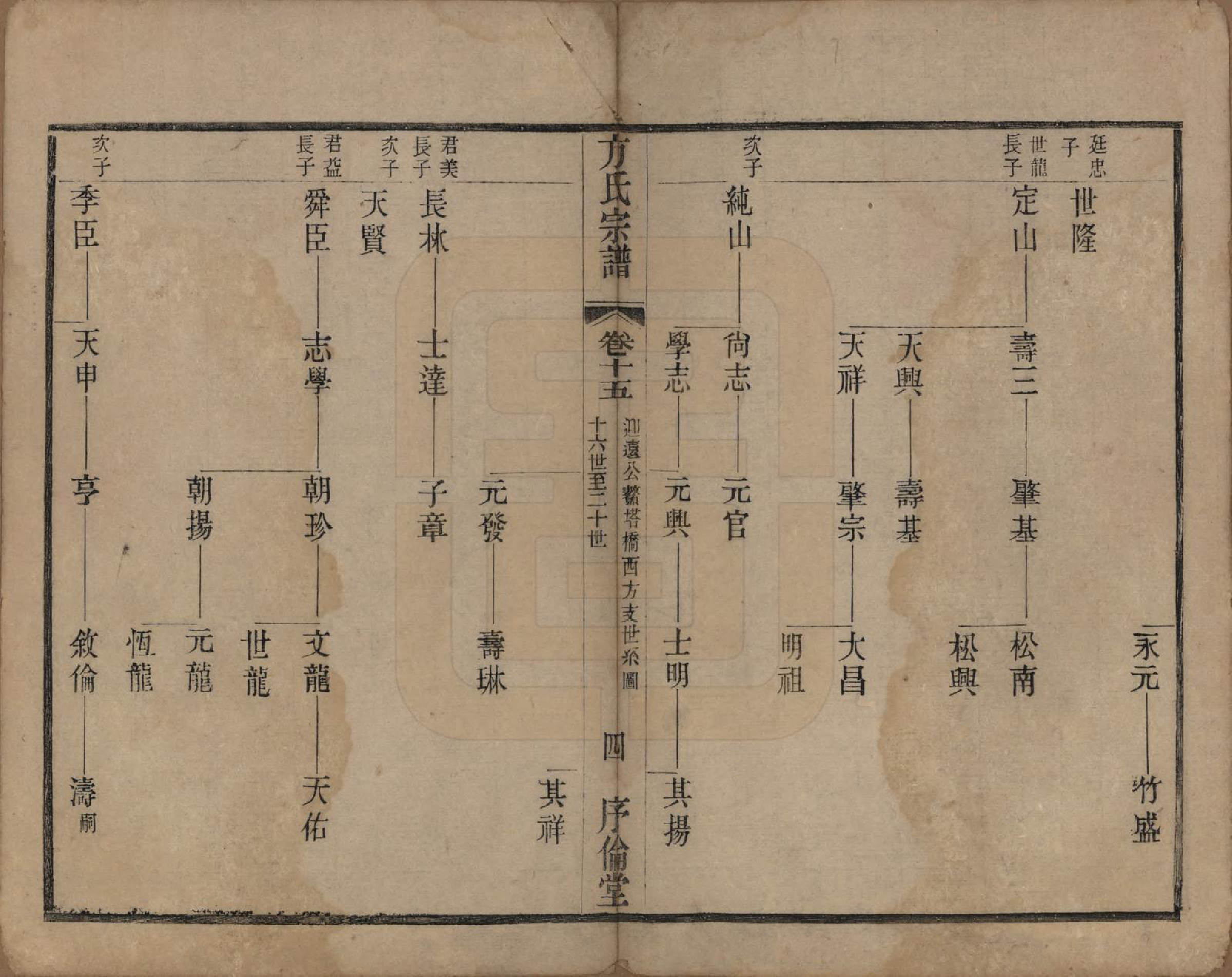 GTJP0333.方.中国.方氏宗谱十五卷.清光绪二十三年（1897）_015.pdf_第3页