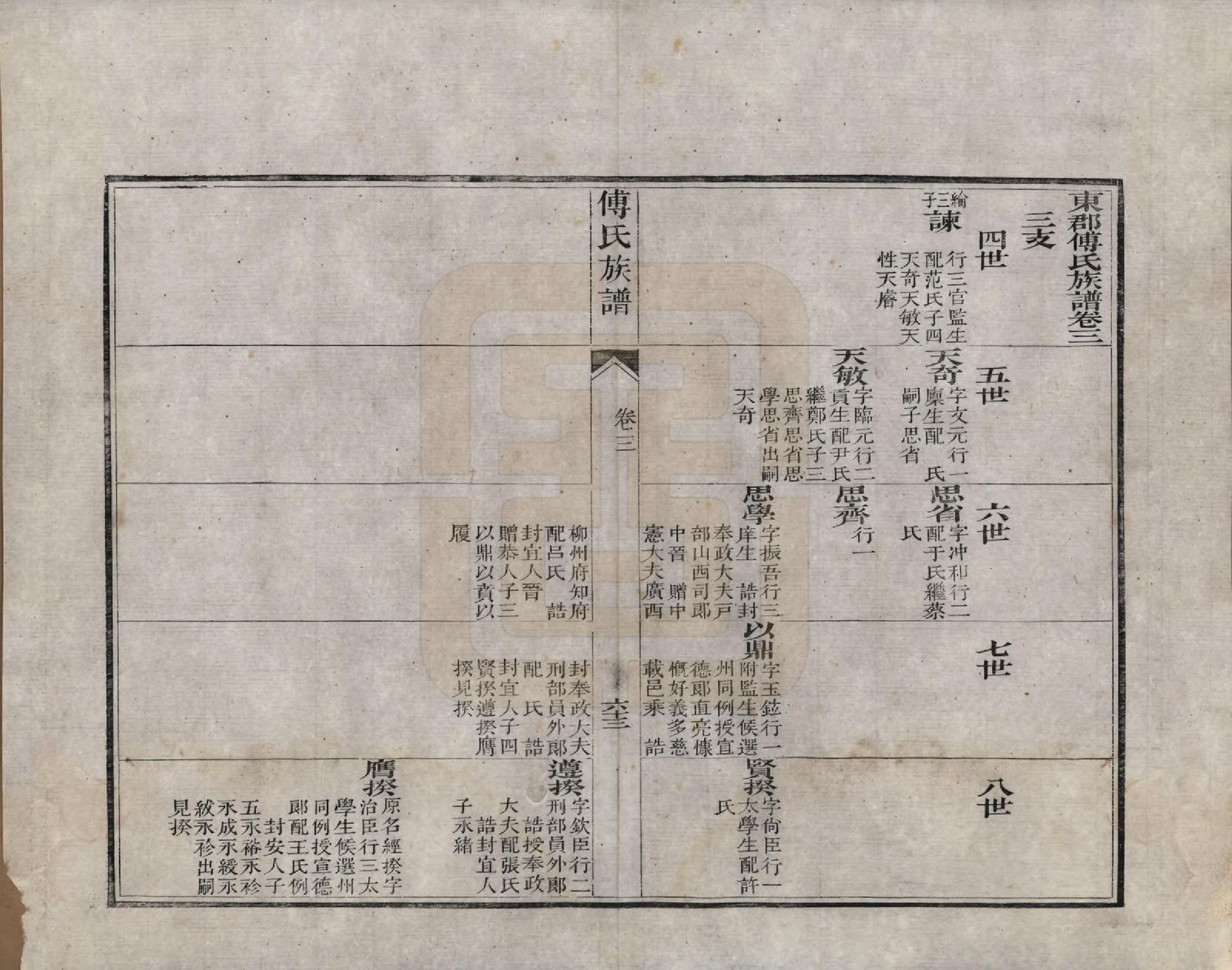 GTJP0368.傅.中国.东郡傅氏族谱三卷.清道光二十三年（1843）_003.pdf_第1页